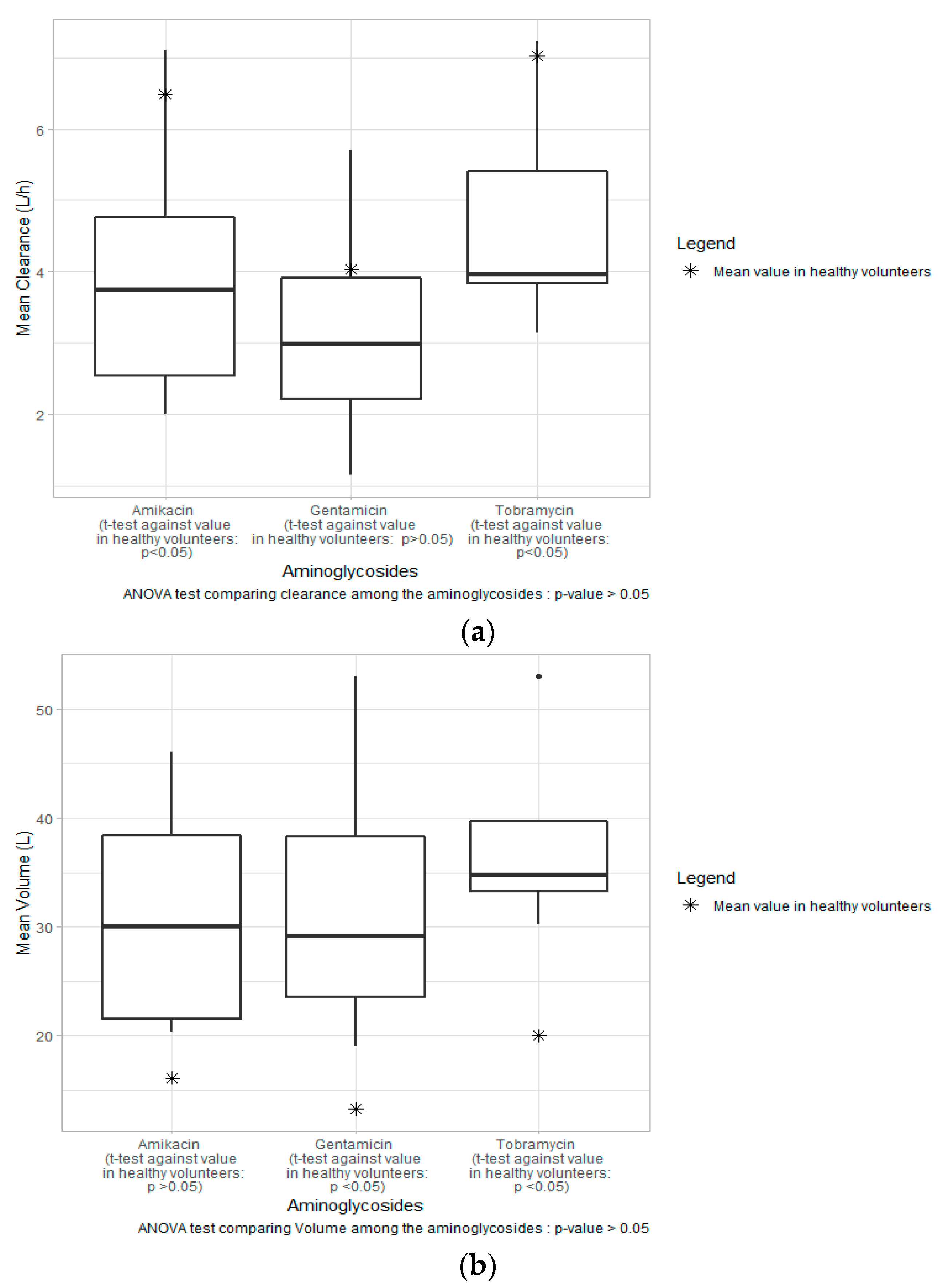 Antibiotics 10 00507 g002