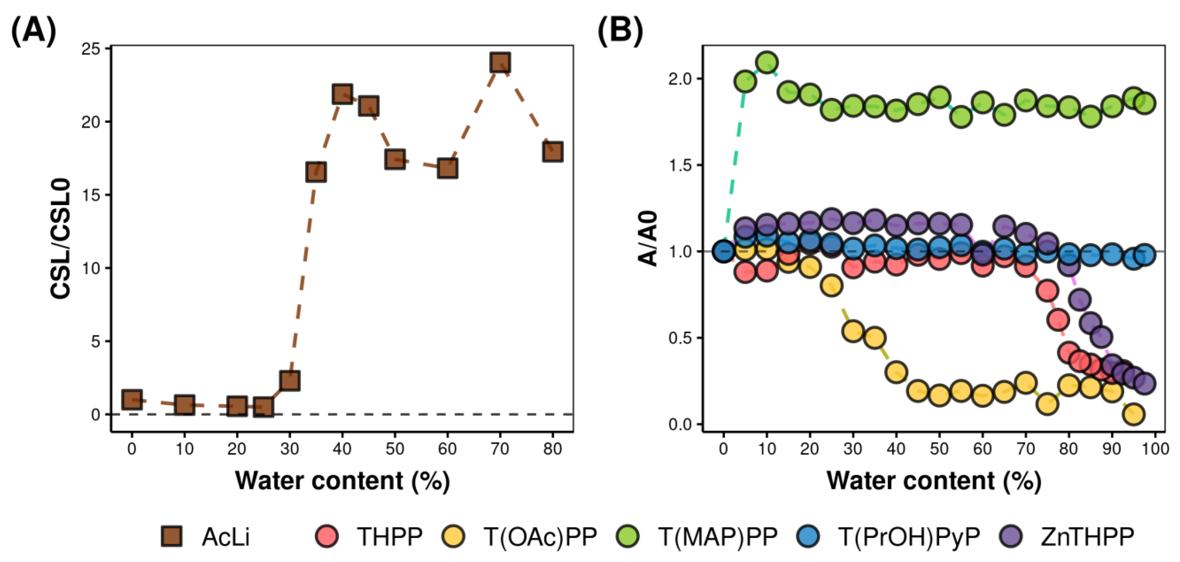 Antibiotics 10 00513 g002 Antibiotics 10 00513 g002
