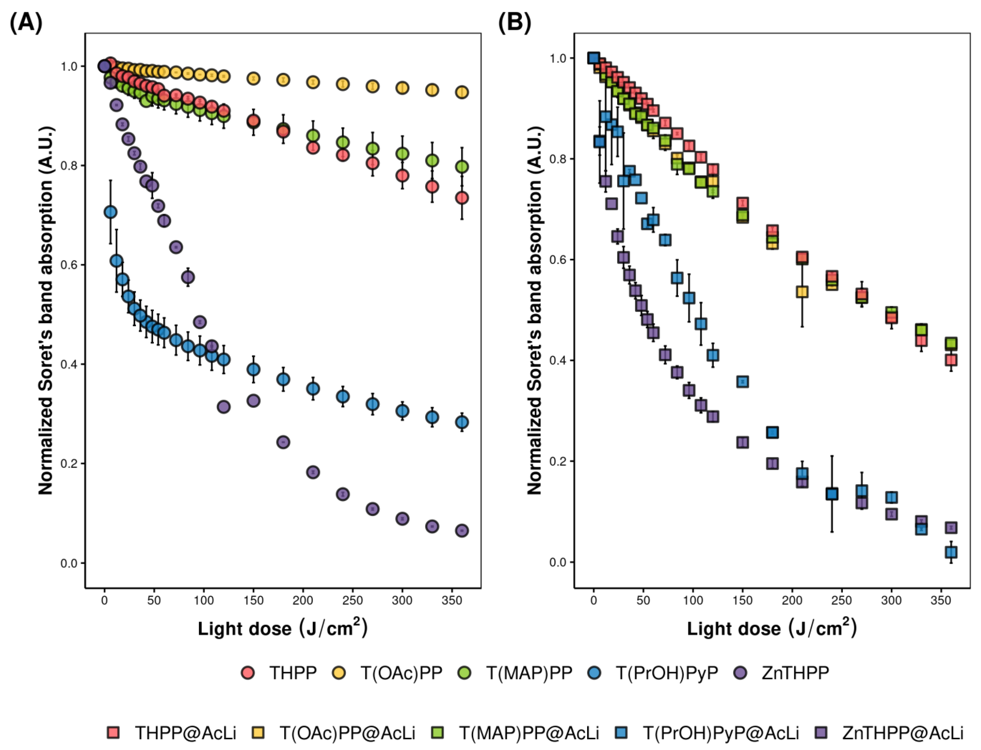Antibiotics 10 00513 g004 Antibiotics 10 00513 g004
