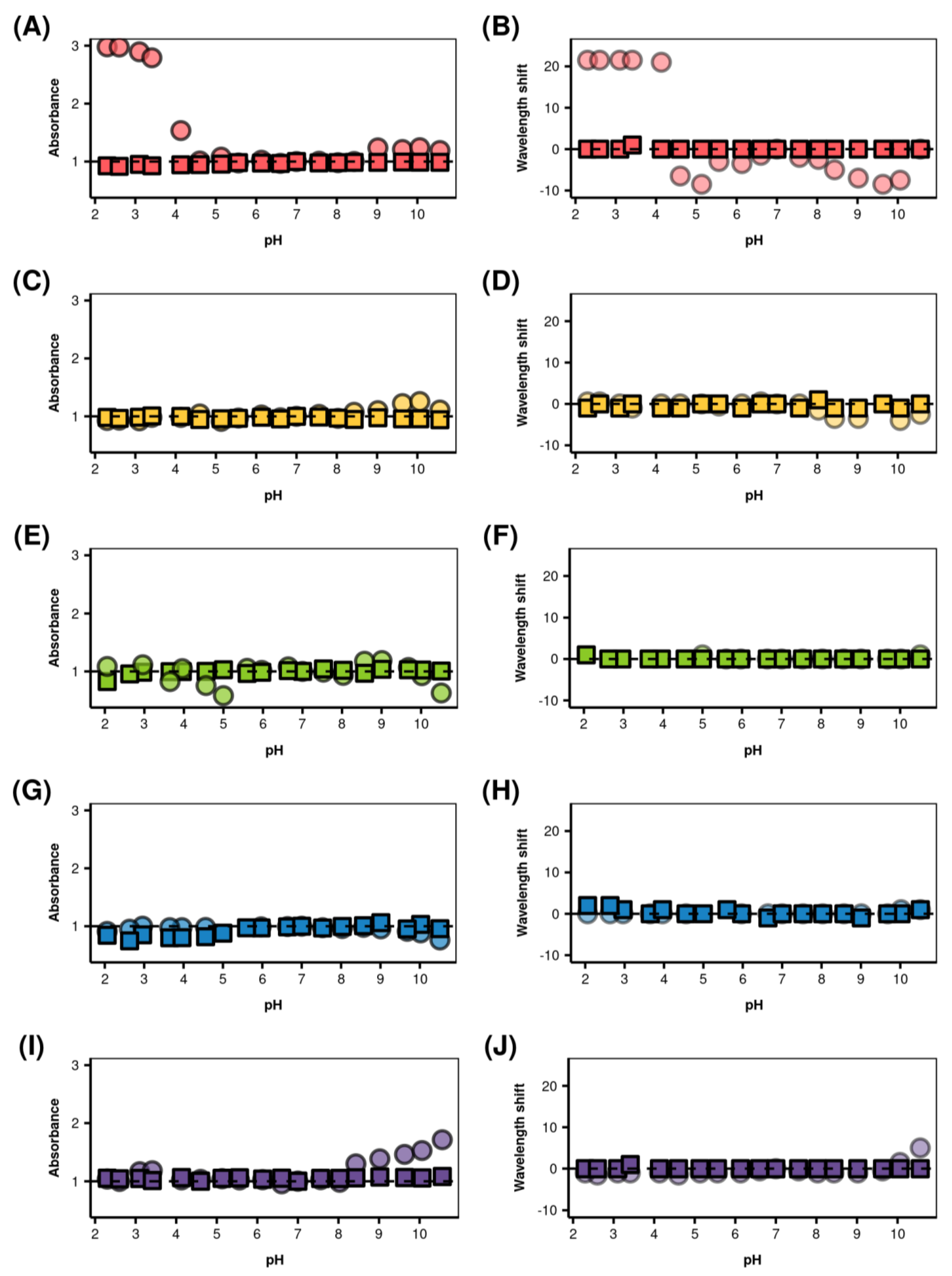 Antibiotics 10 00513 g006 Antibiotics 10 00513 g006
