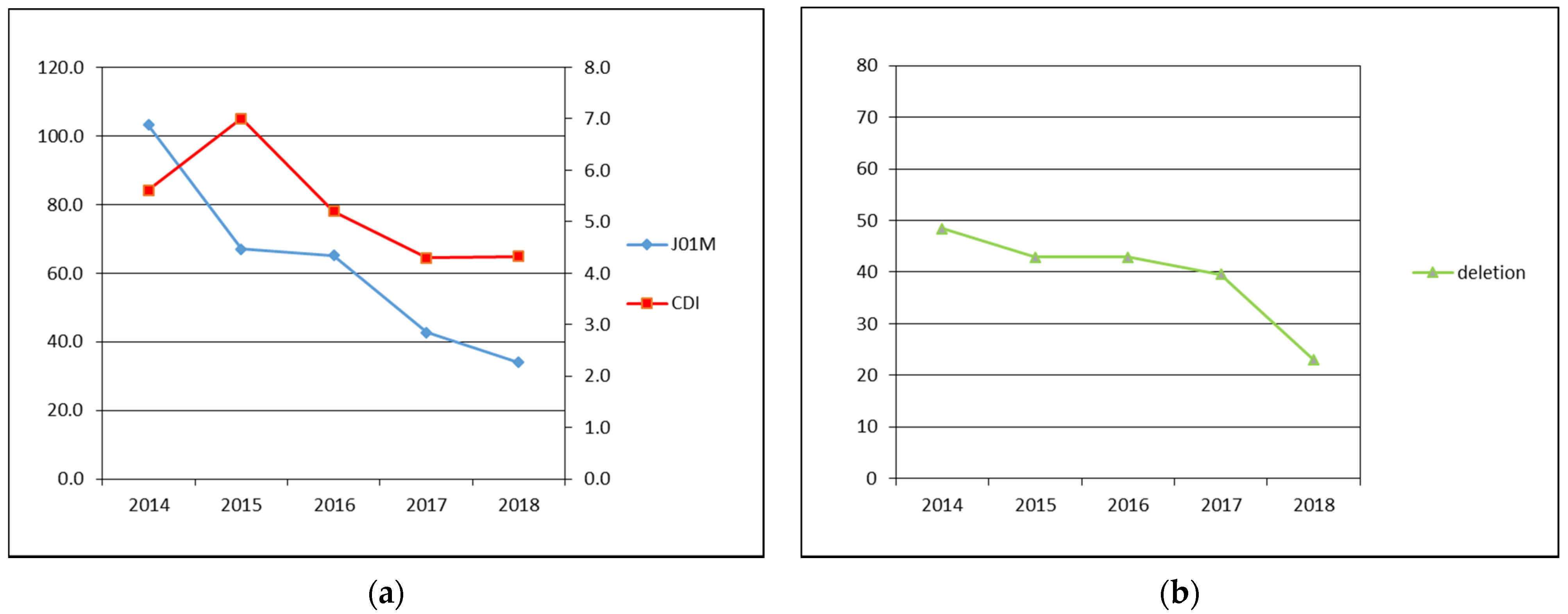 Antibiotics 10 00519 g001 Antibiotics 10 00519 g001