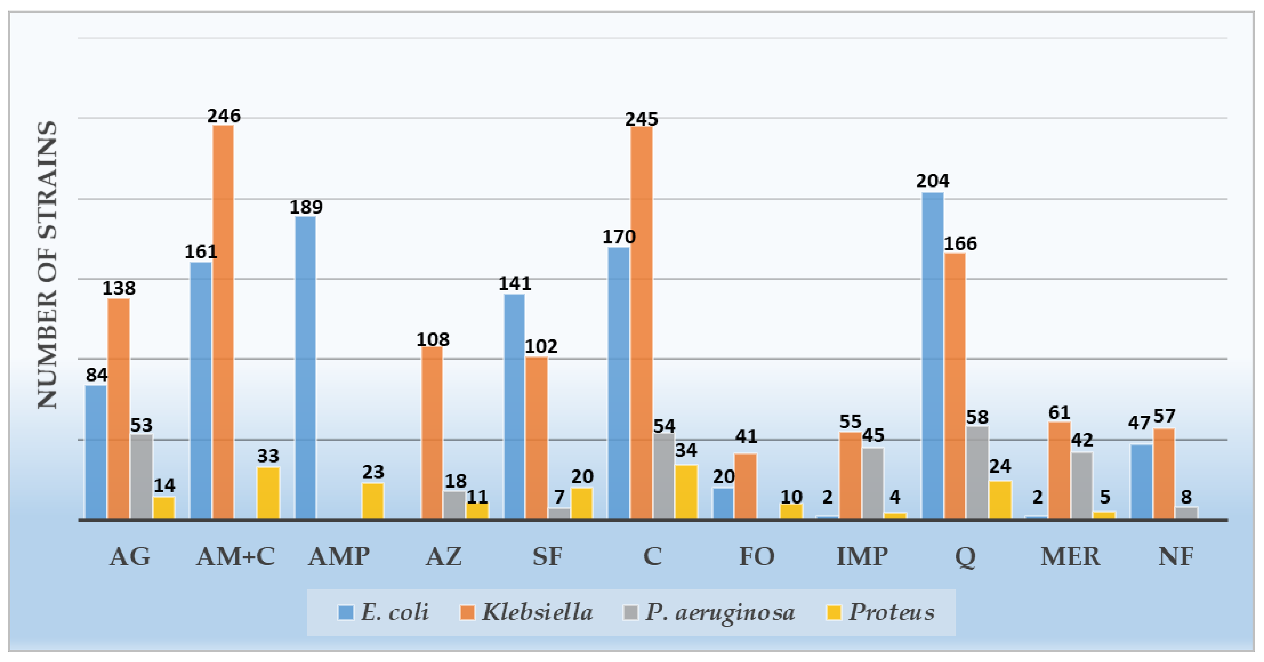 Antibiotics 10 00523 g002