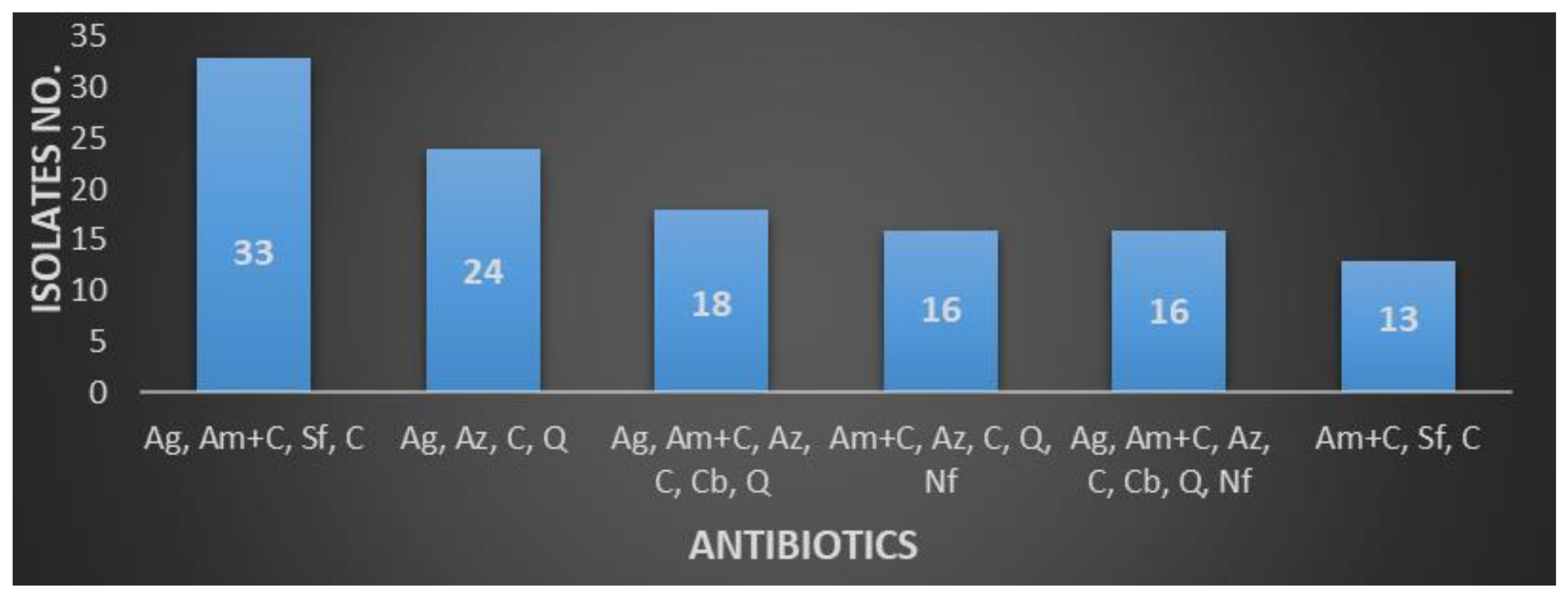 Antibiotics 10 00523 g004
