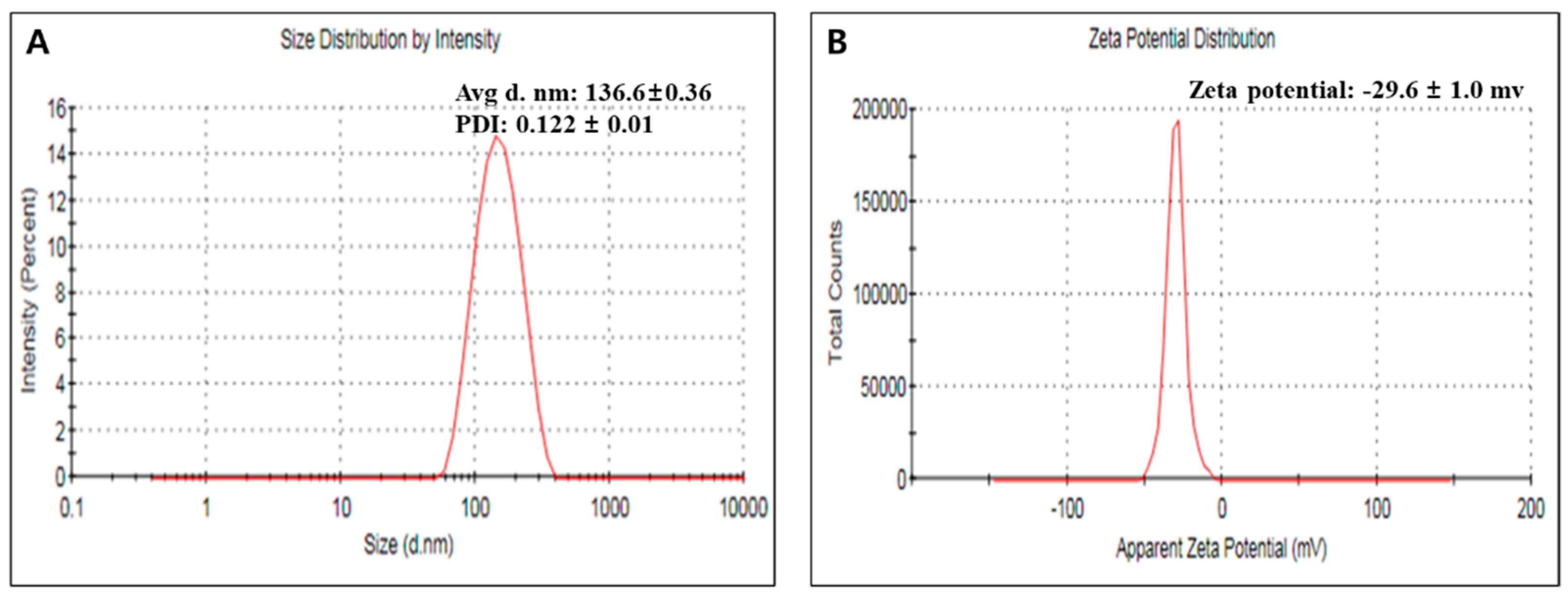 Antibiotics 10 00524 g002 Antibiotics 10 00524 g002