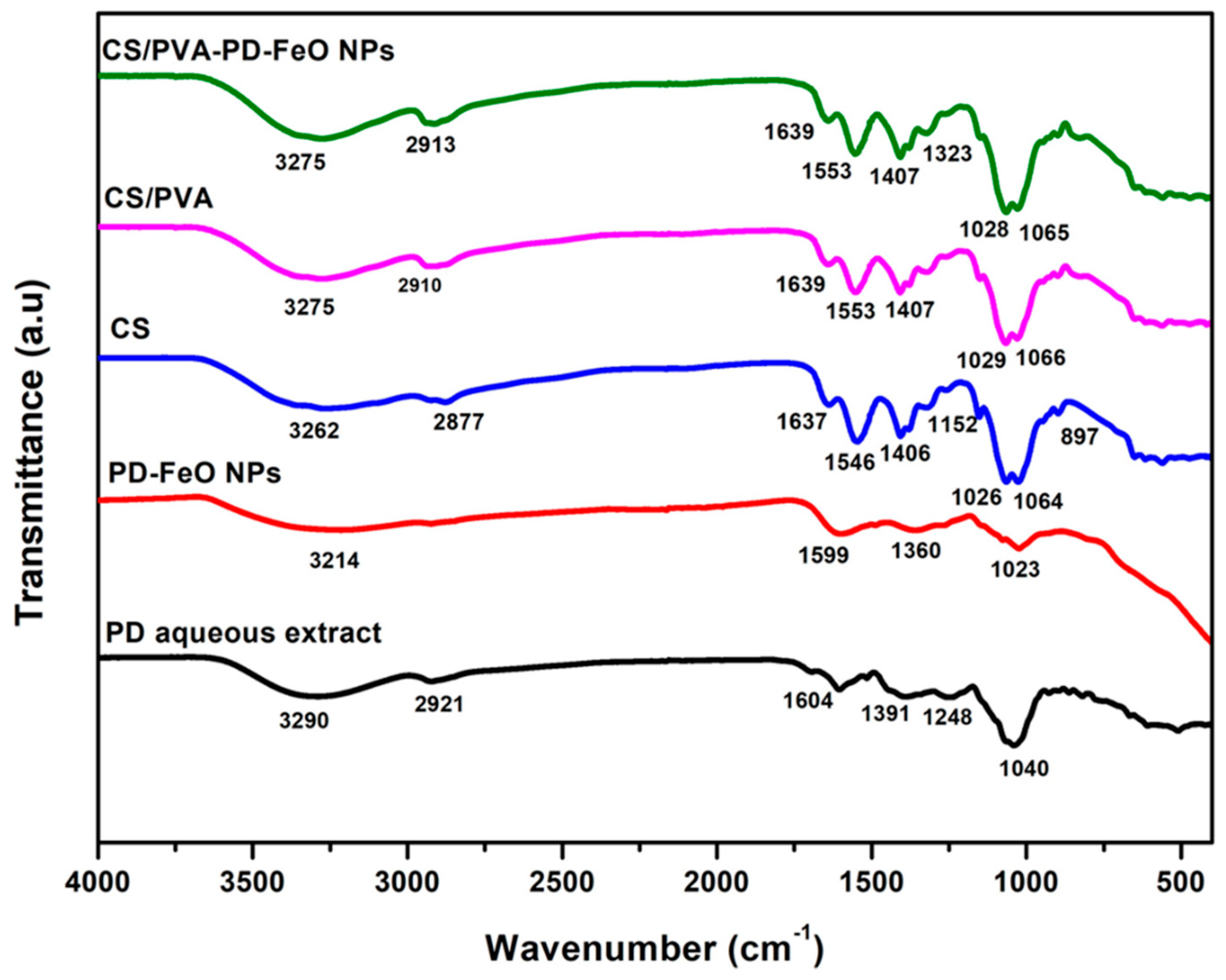 Antibiotics 10 00524 g003 Antibiotics 10 00524 g003