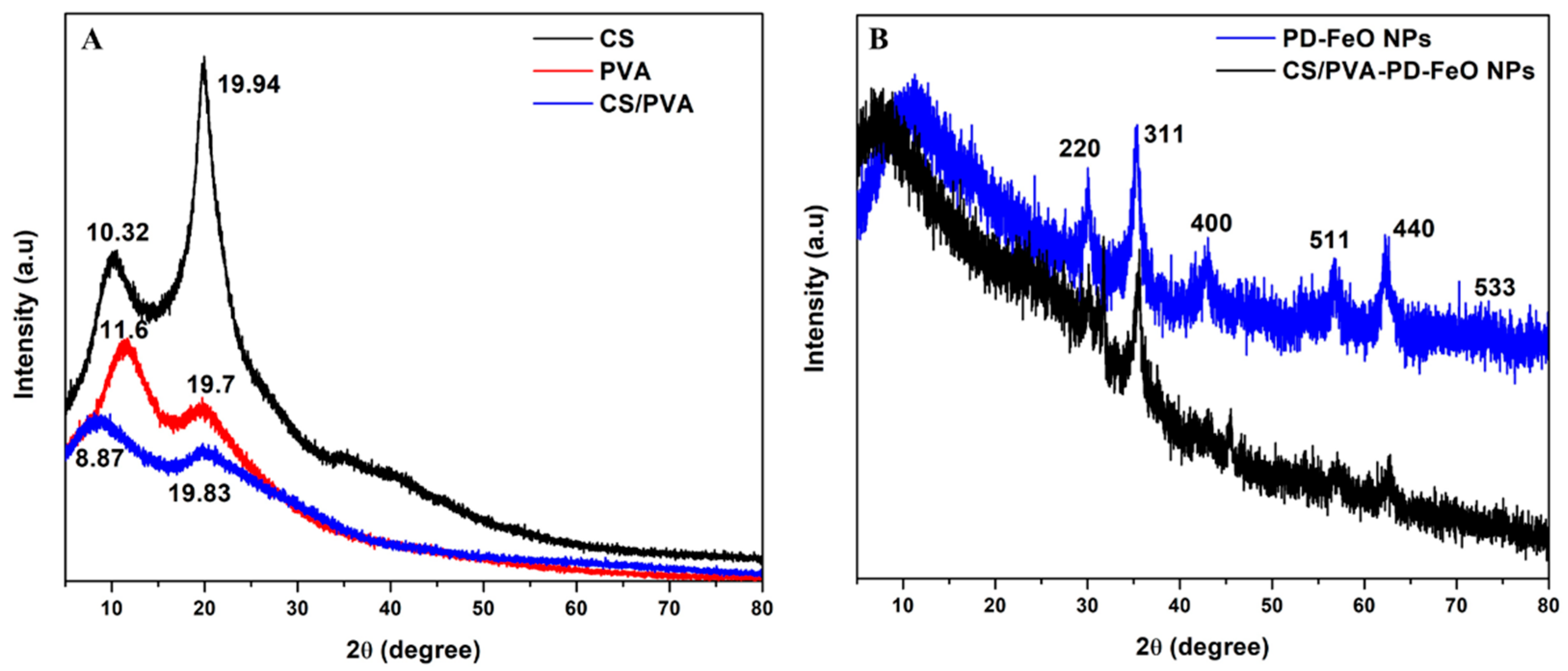 Antibiotics 10 00524 g004 Antibiotics 10 00524 g004