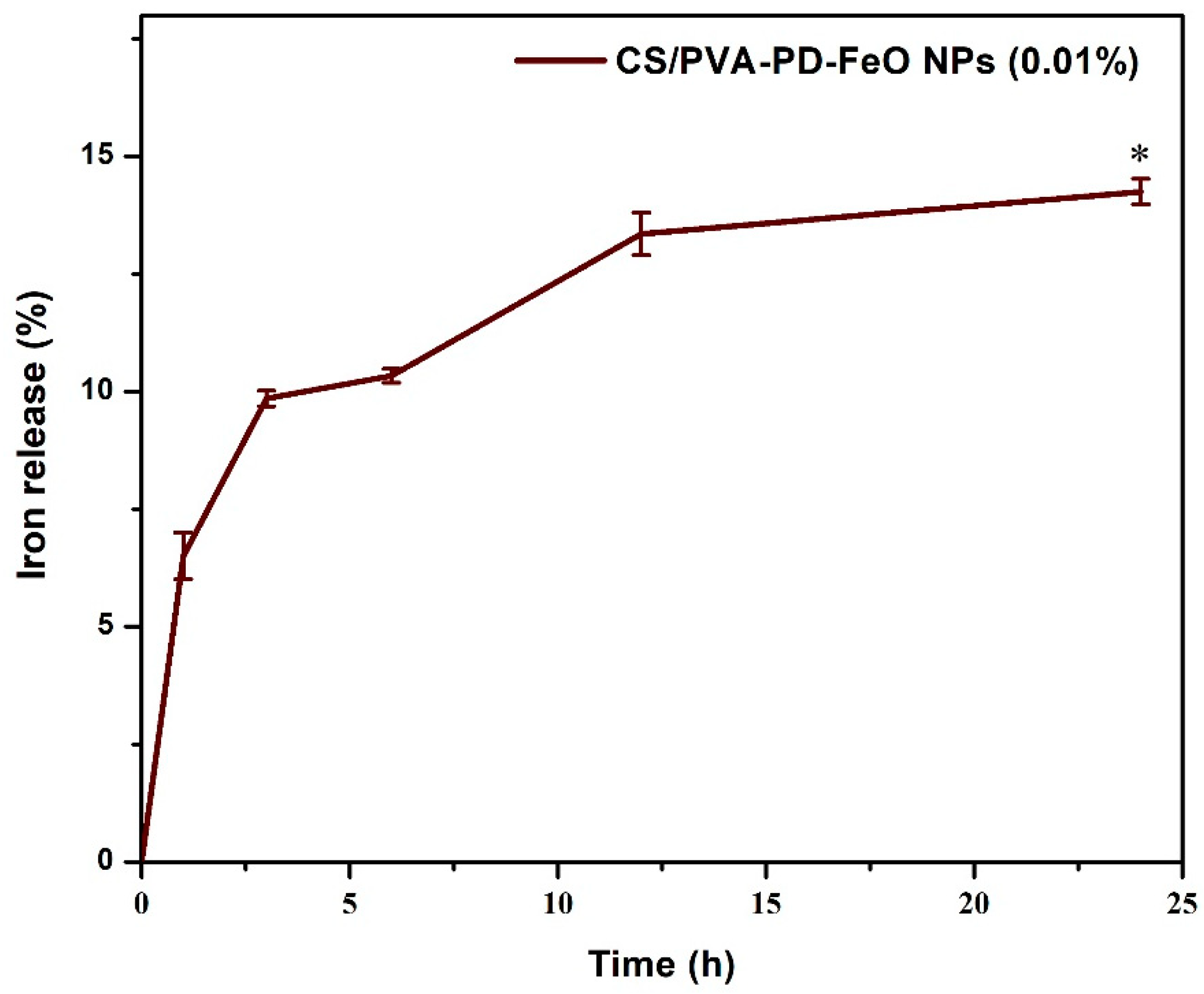 Antibiotics 10 00524 g007 Antibiotics 10 00524 g007