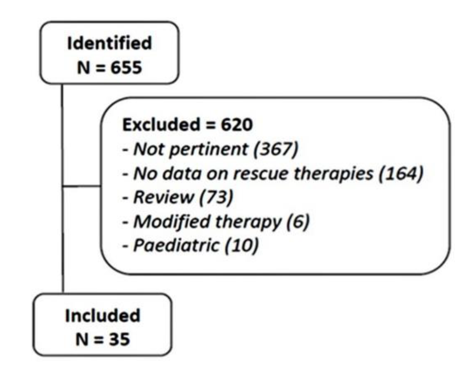 Antibiotics 10 00525 g001