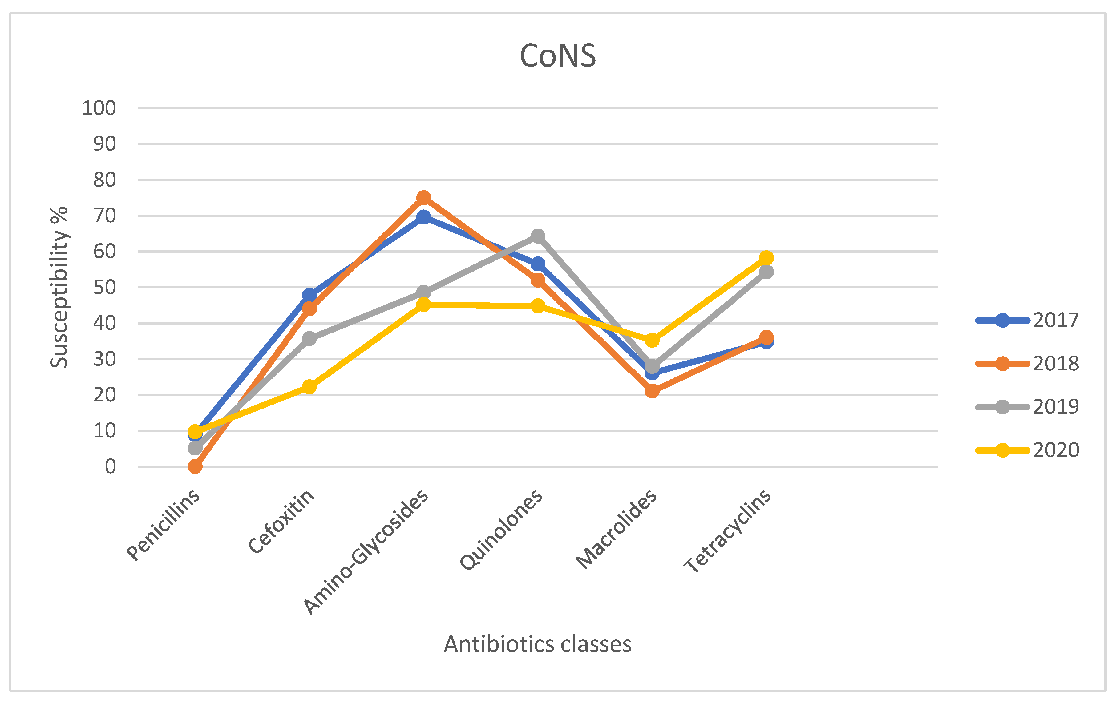 Antibiotics 10 00527 g001