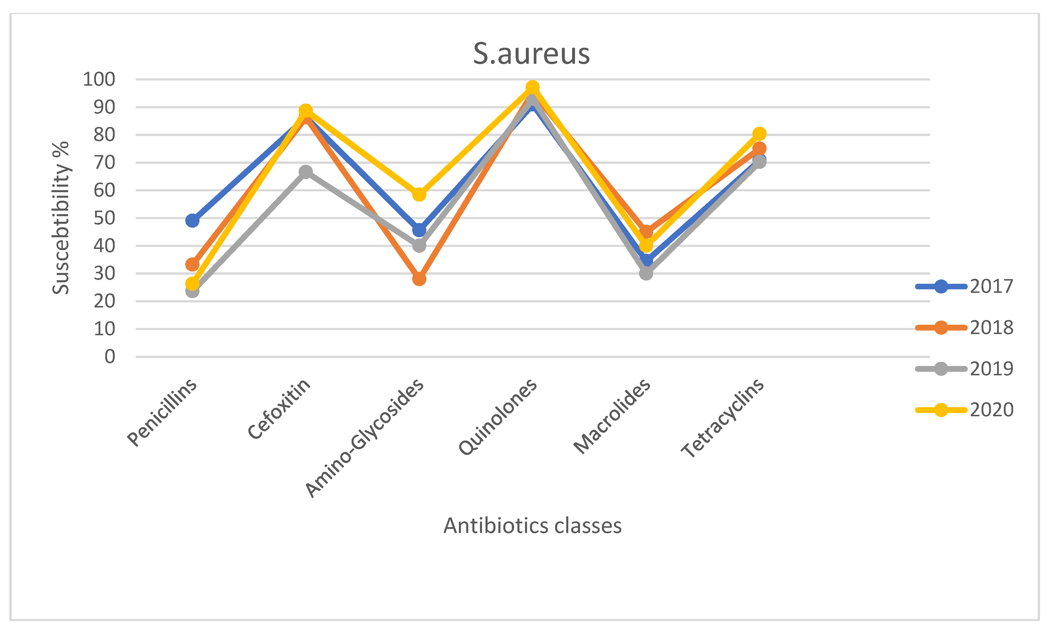 Antibiotics 10 00527 g002