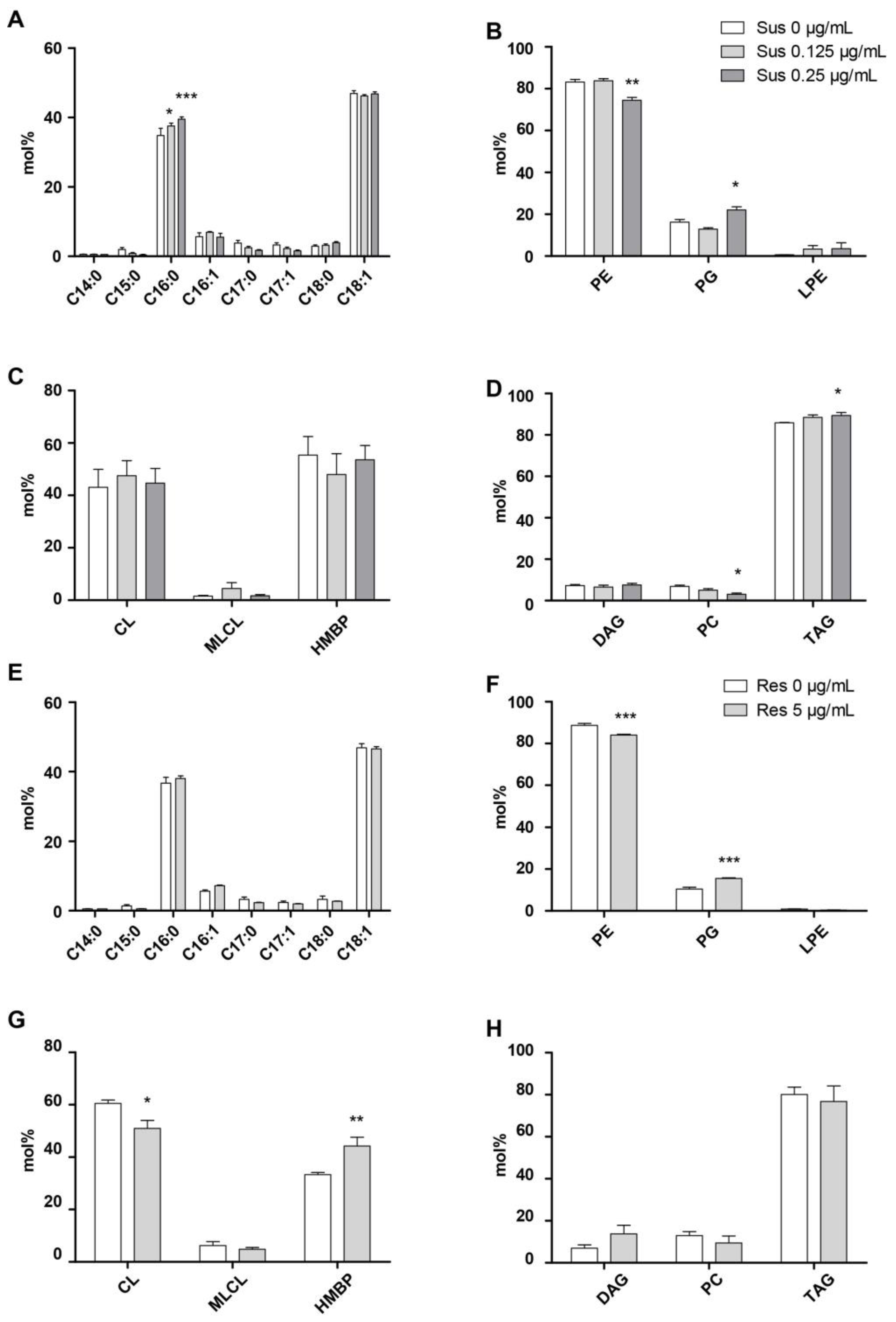 Antibiotics 10 00528 g002 Antibiotics 10 00528 g002
