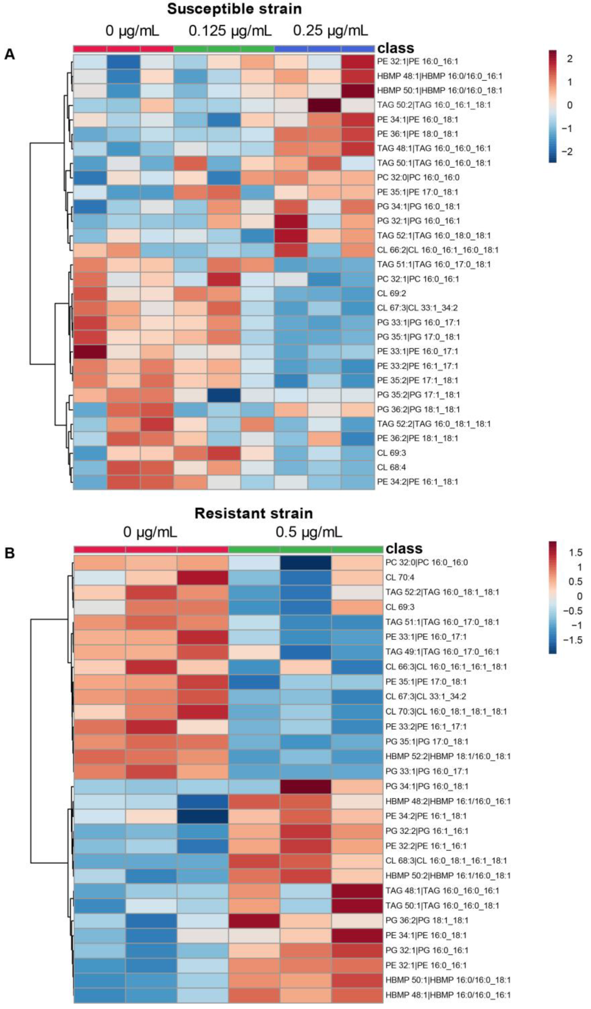 Antibiotics 10 00528 g003 Antibiotics 10 00528 g003