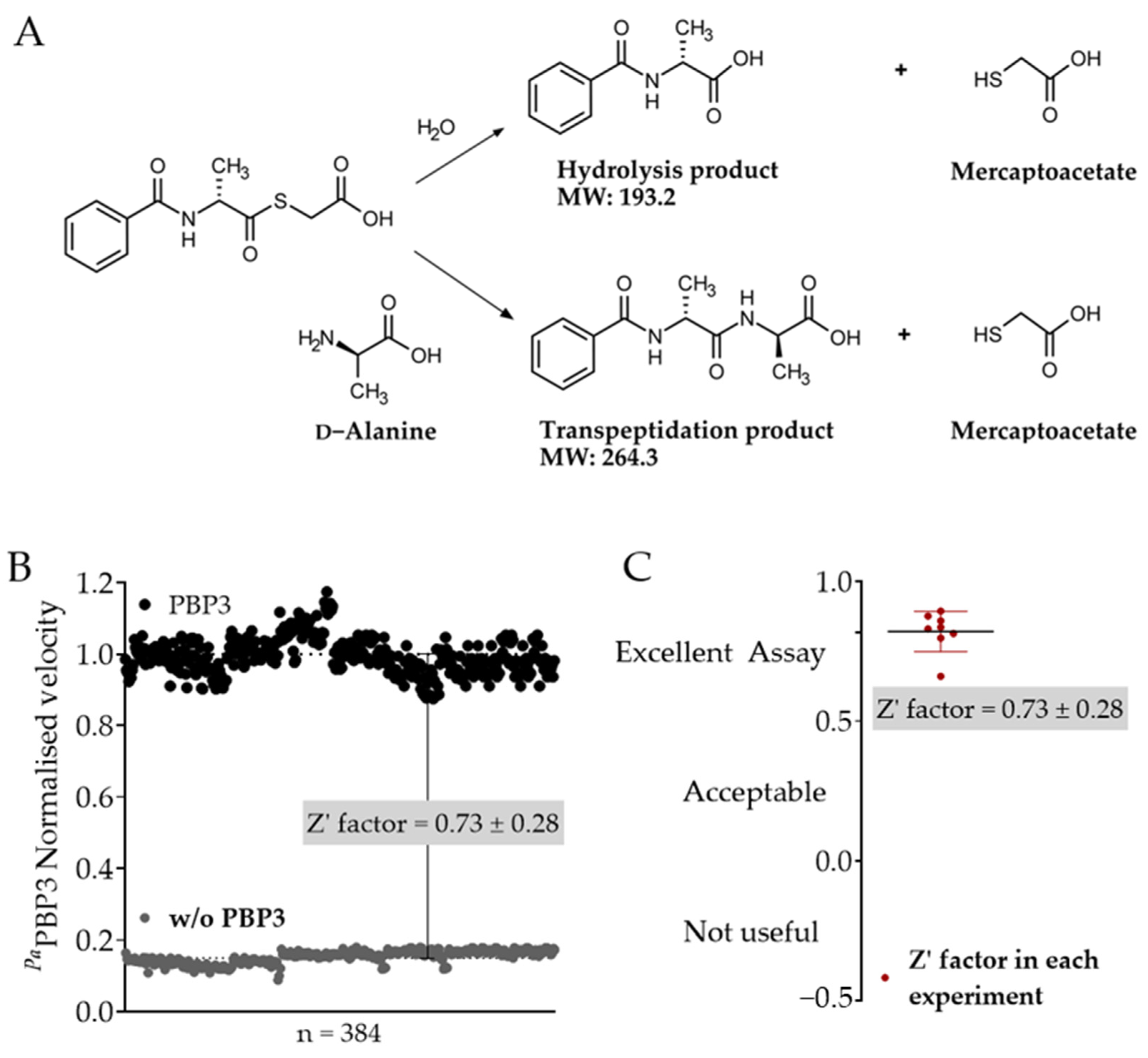 Antibiotics 10 00529 g001