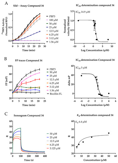 Antibiotics 10 00529 g0a1