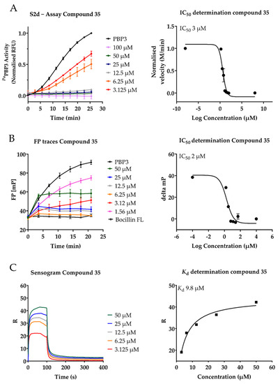 Antibiotics 10 00529 g0a2