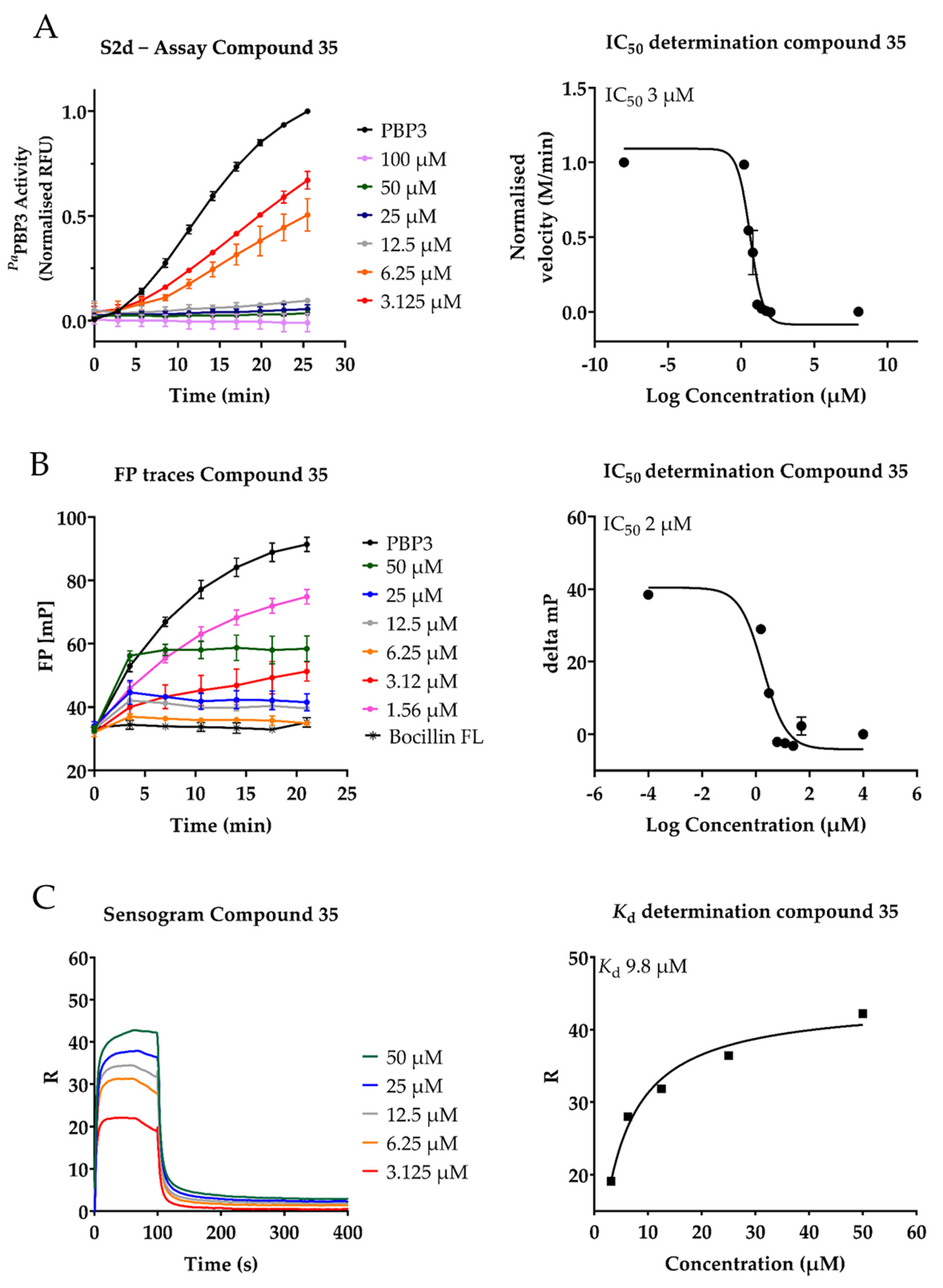 Antibiotics 10 00529 g0a2
