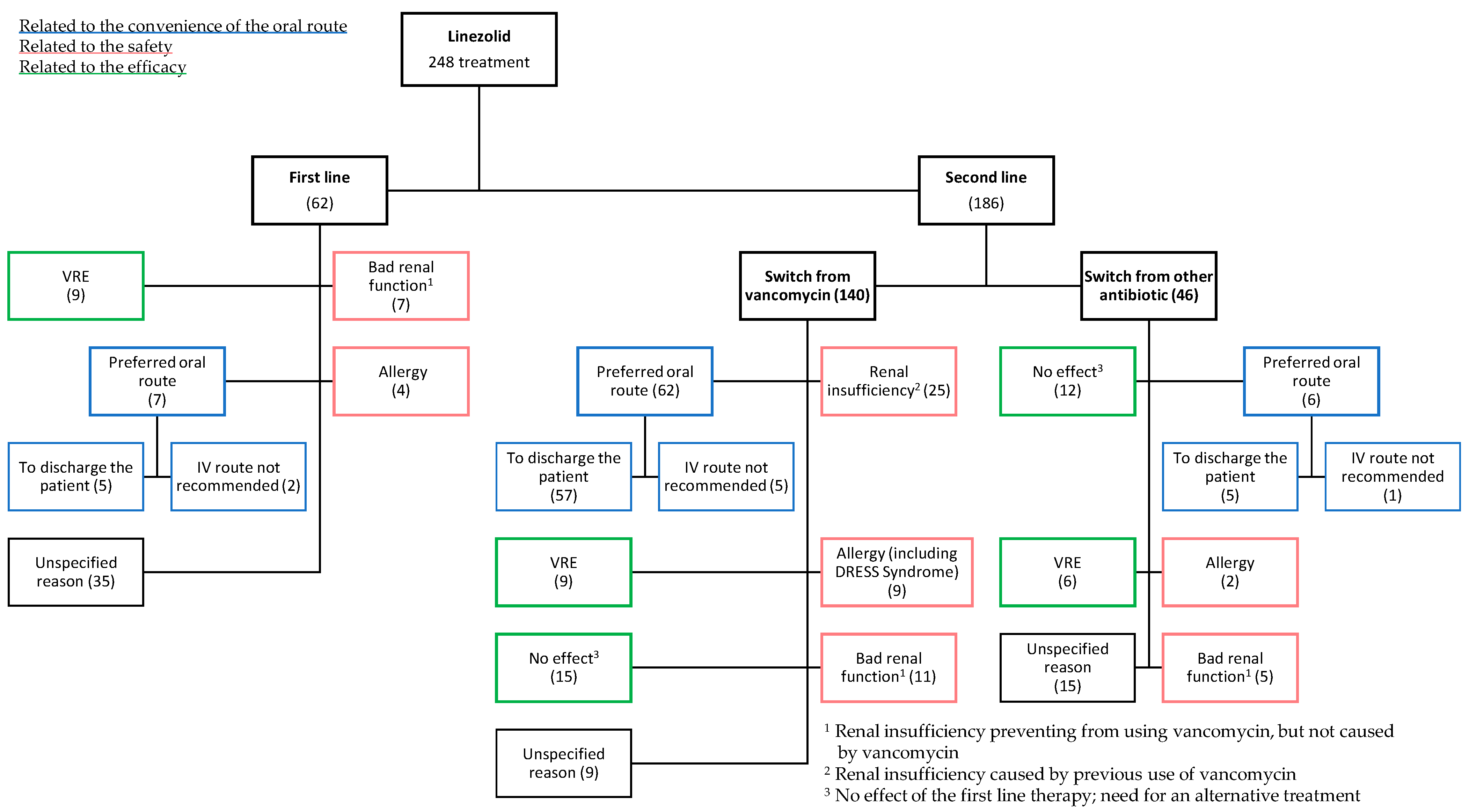Antibiotics 10 00530 g001