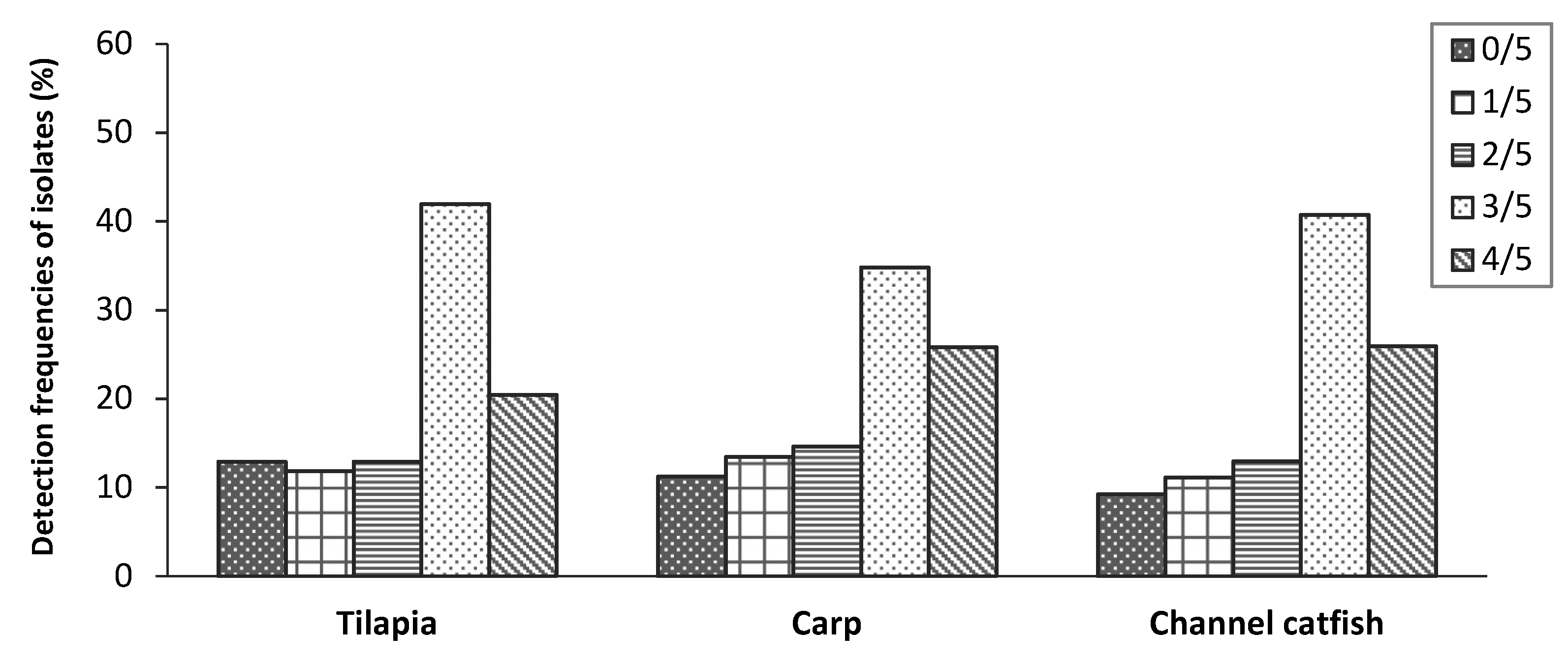 Antibiotics 10 00532 g005 Antibiotics 10 00532 g005