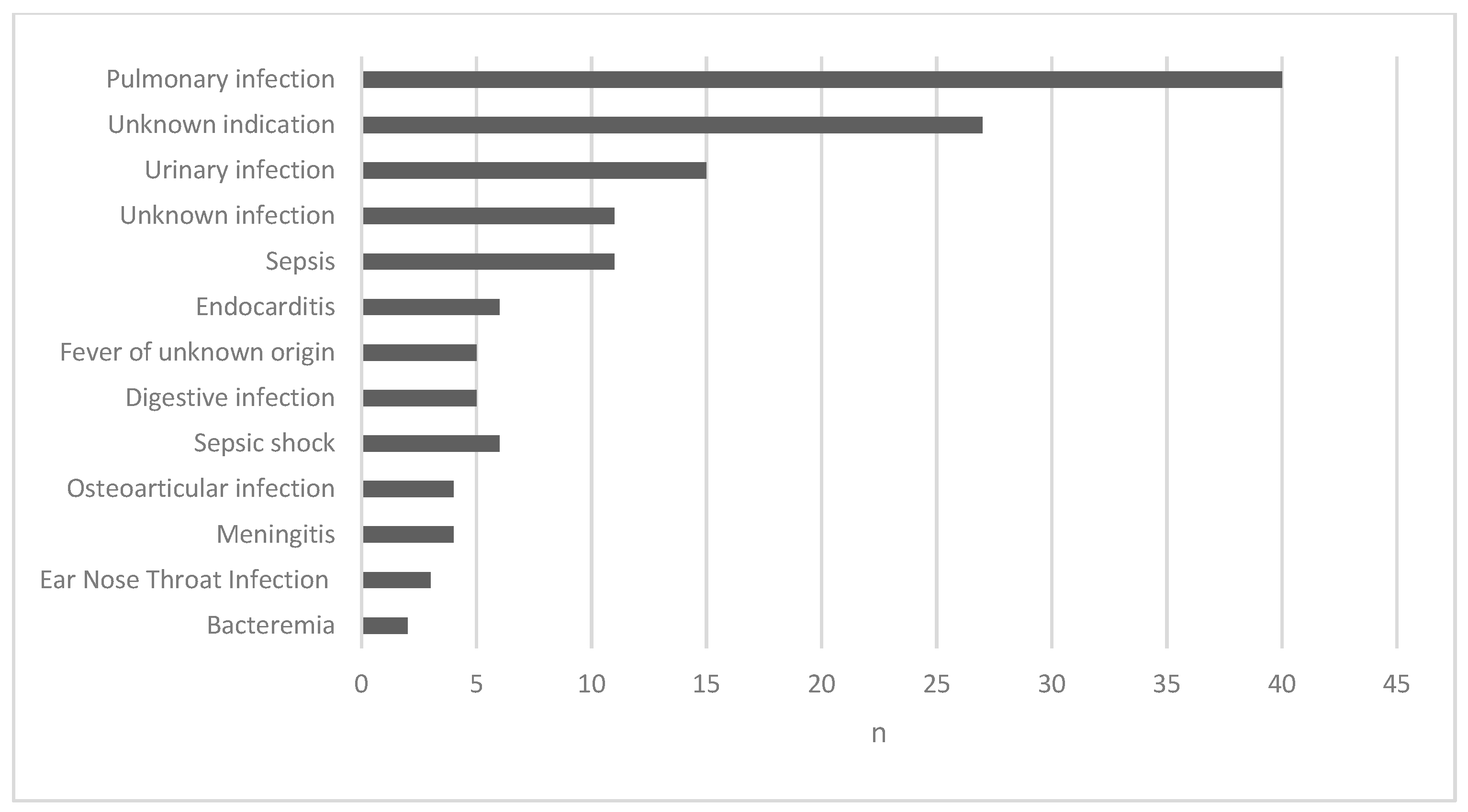 Antibiotics 10 00540 g001 Antibiotics 10 00540 g001