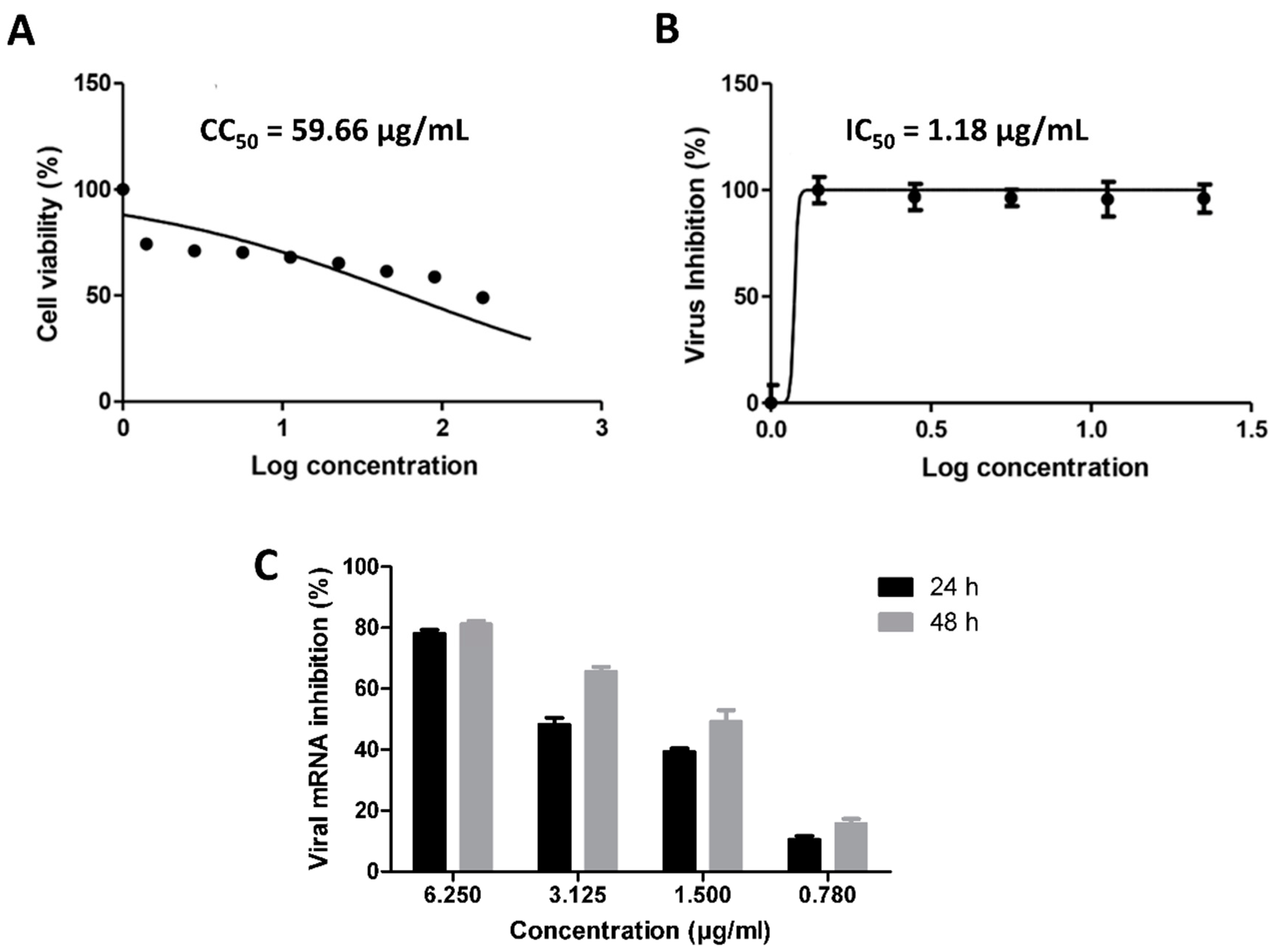 Antibiotics 10 00542 g005