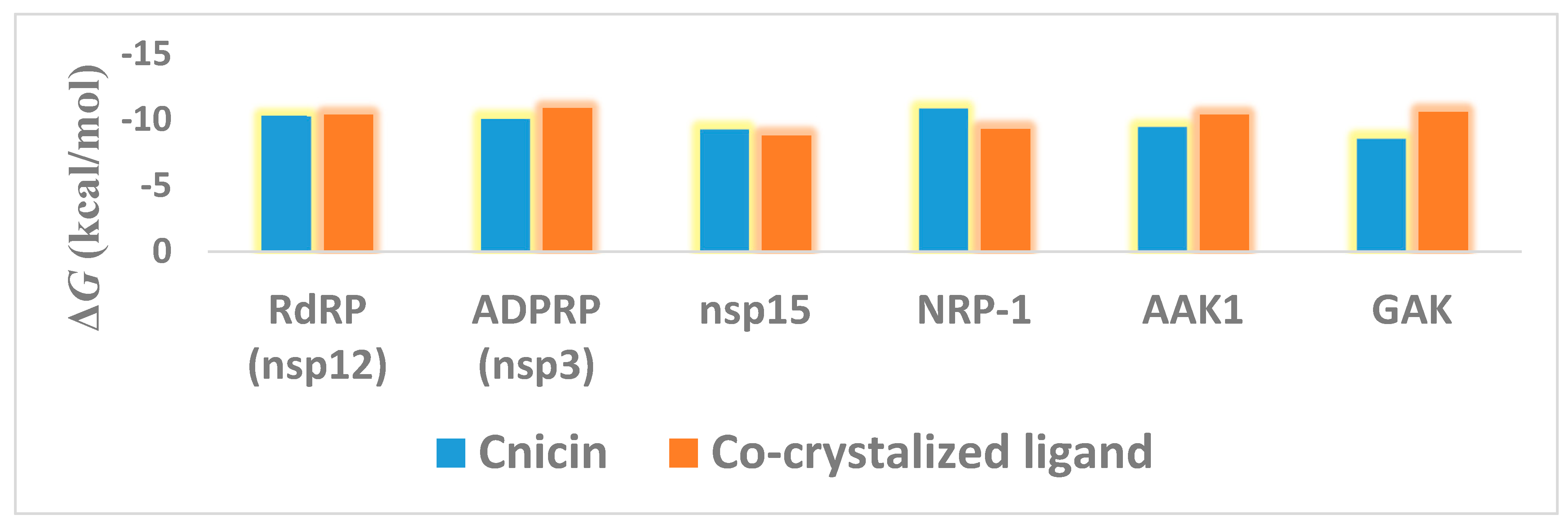 Antibiotics 10 00542 g006