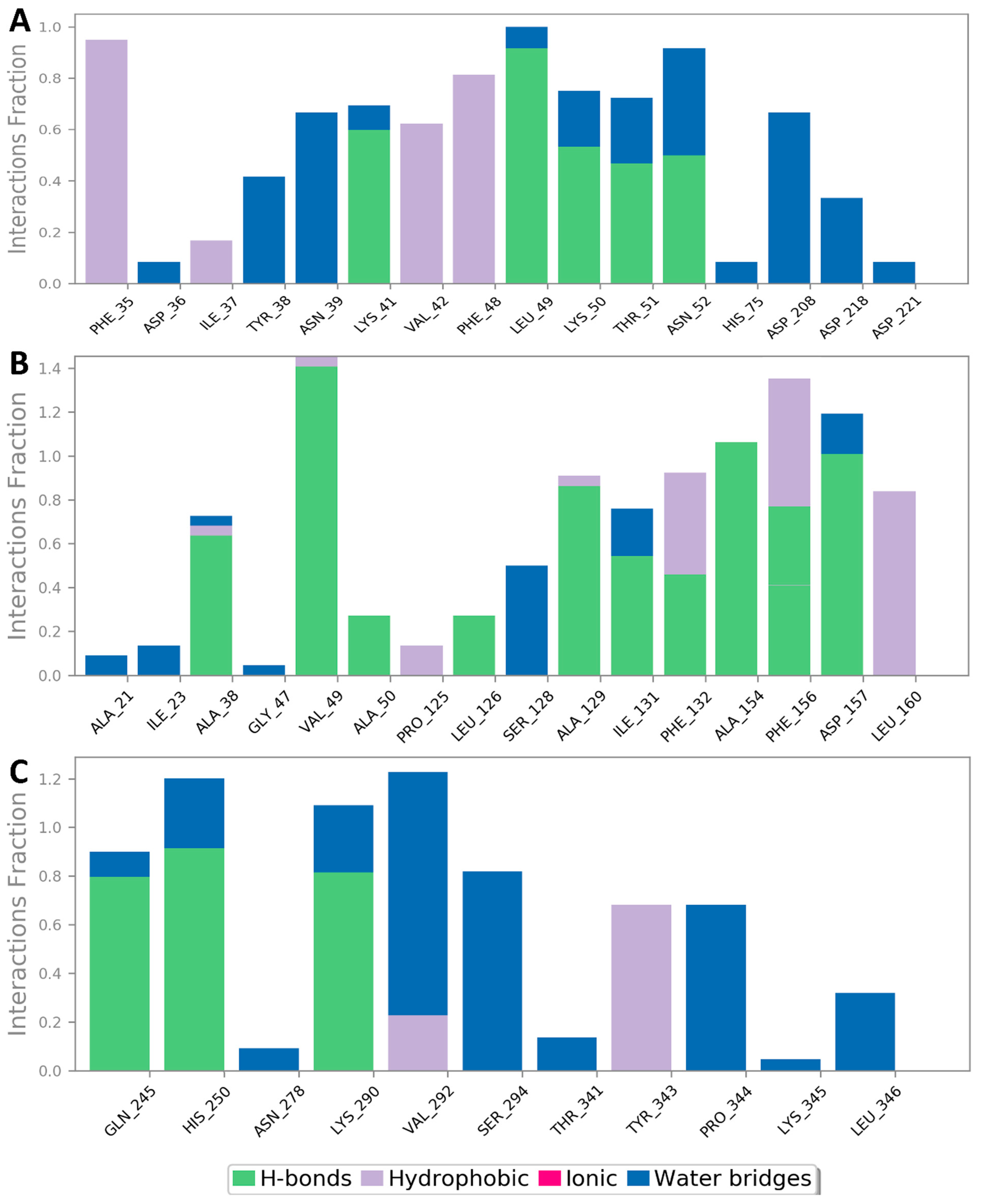 Antibiotics 10 00542 g009