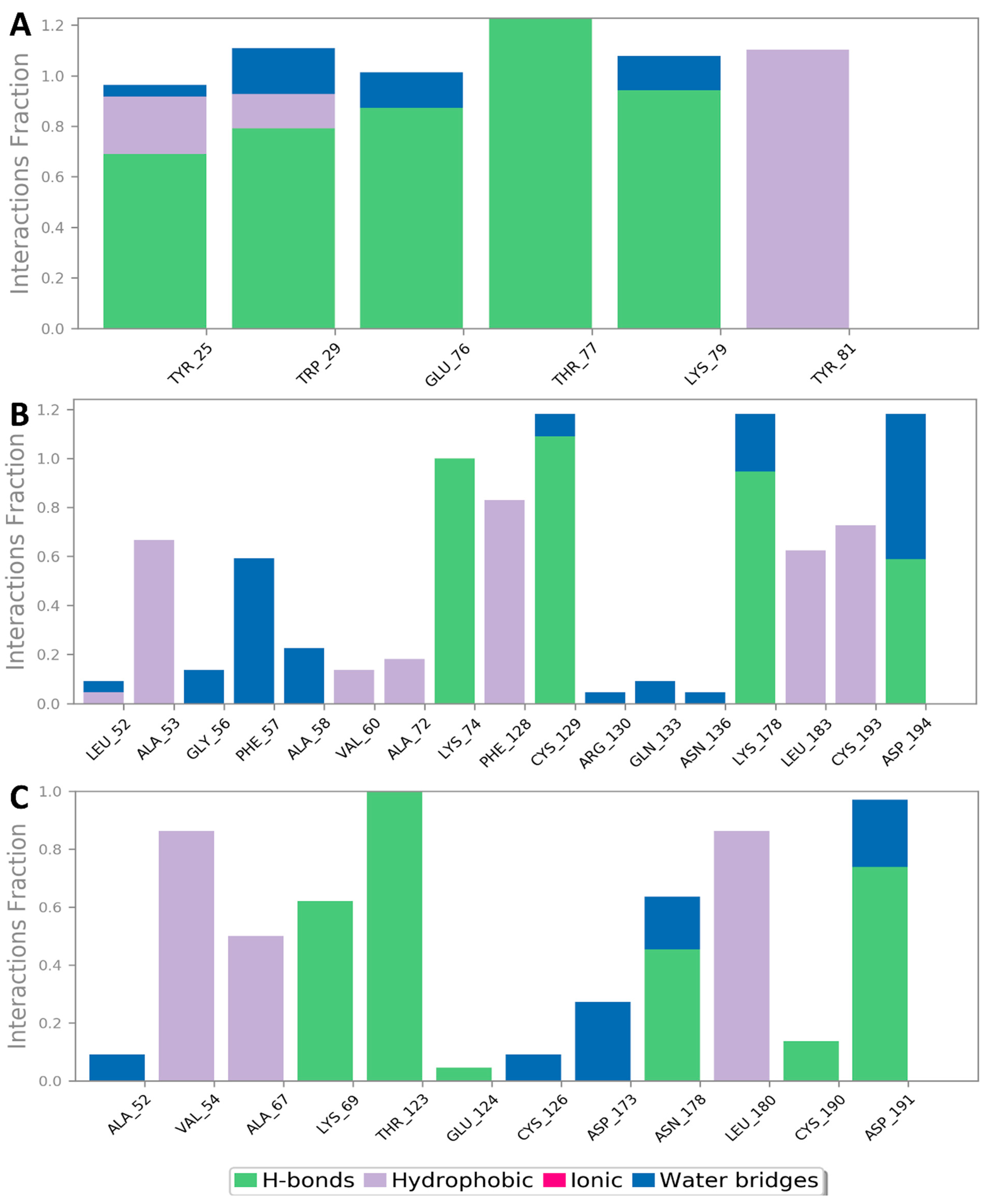 Antibiotics 10 00542 g012