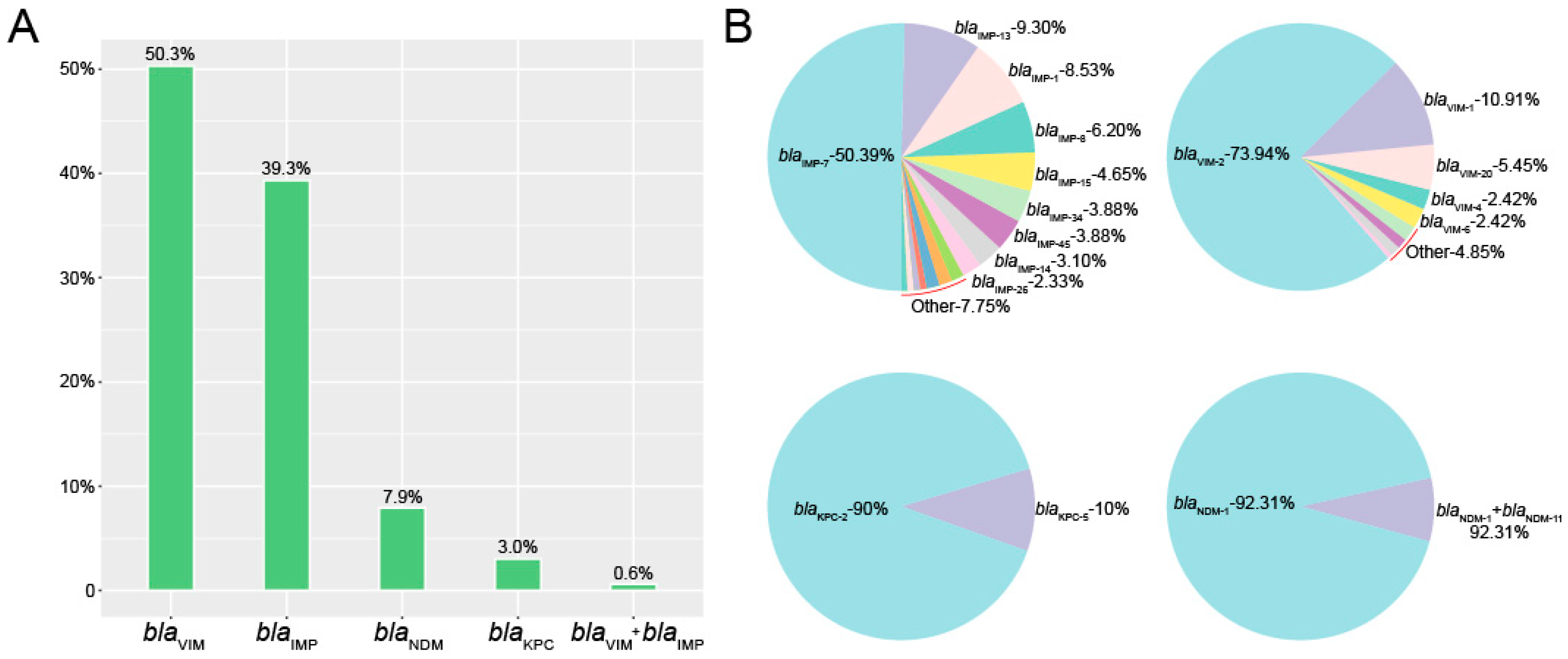 Antibiotics 10 00548 g001