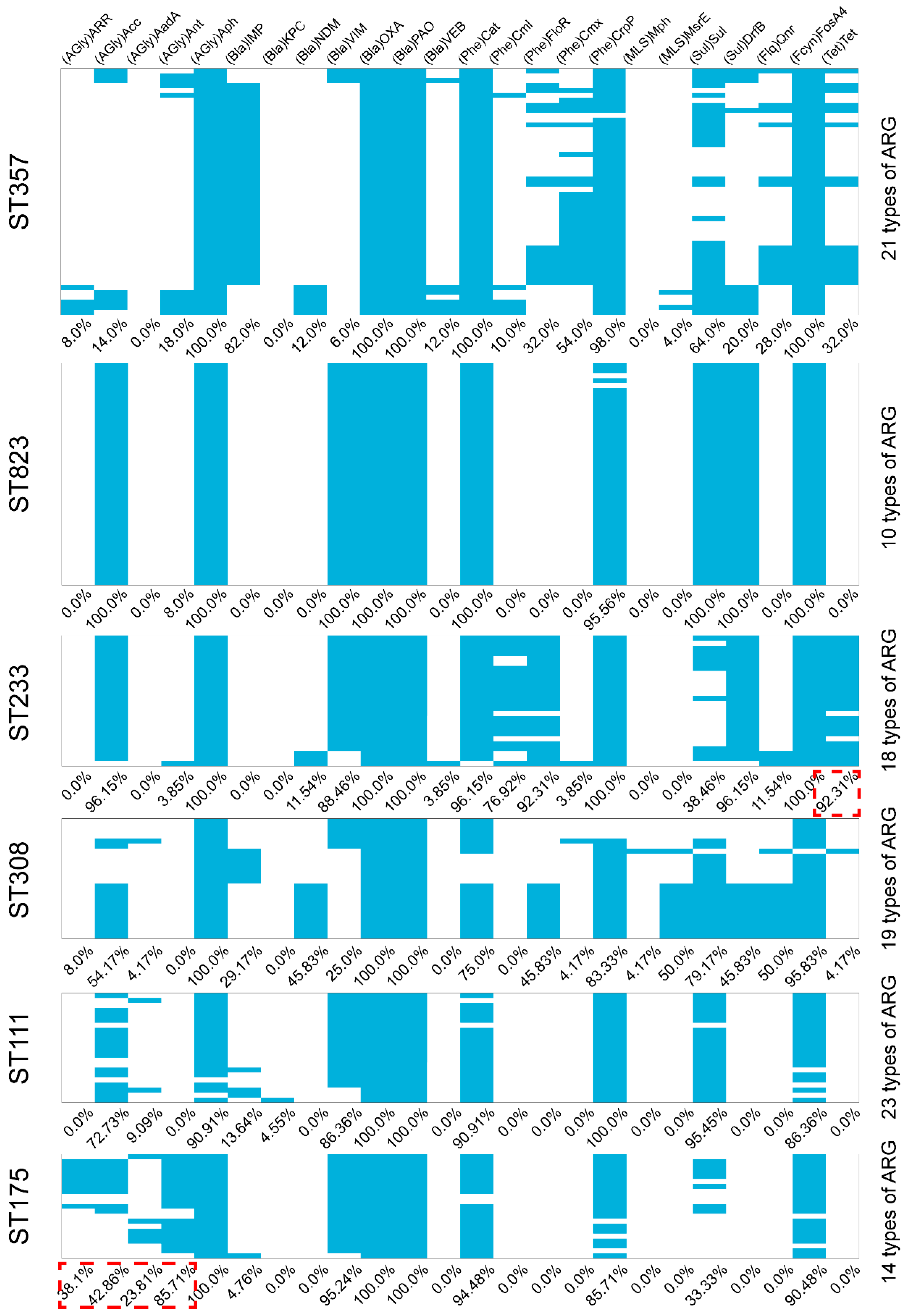 Antibiotics 10 00548 g0a3