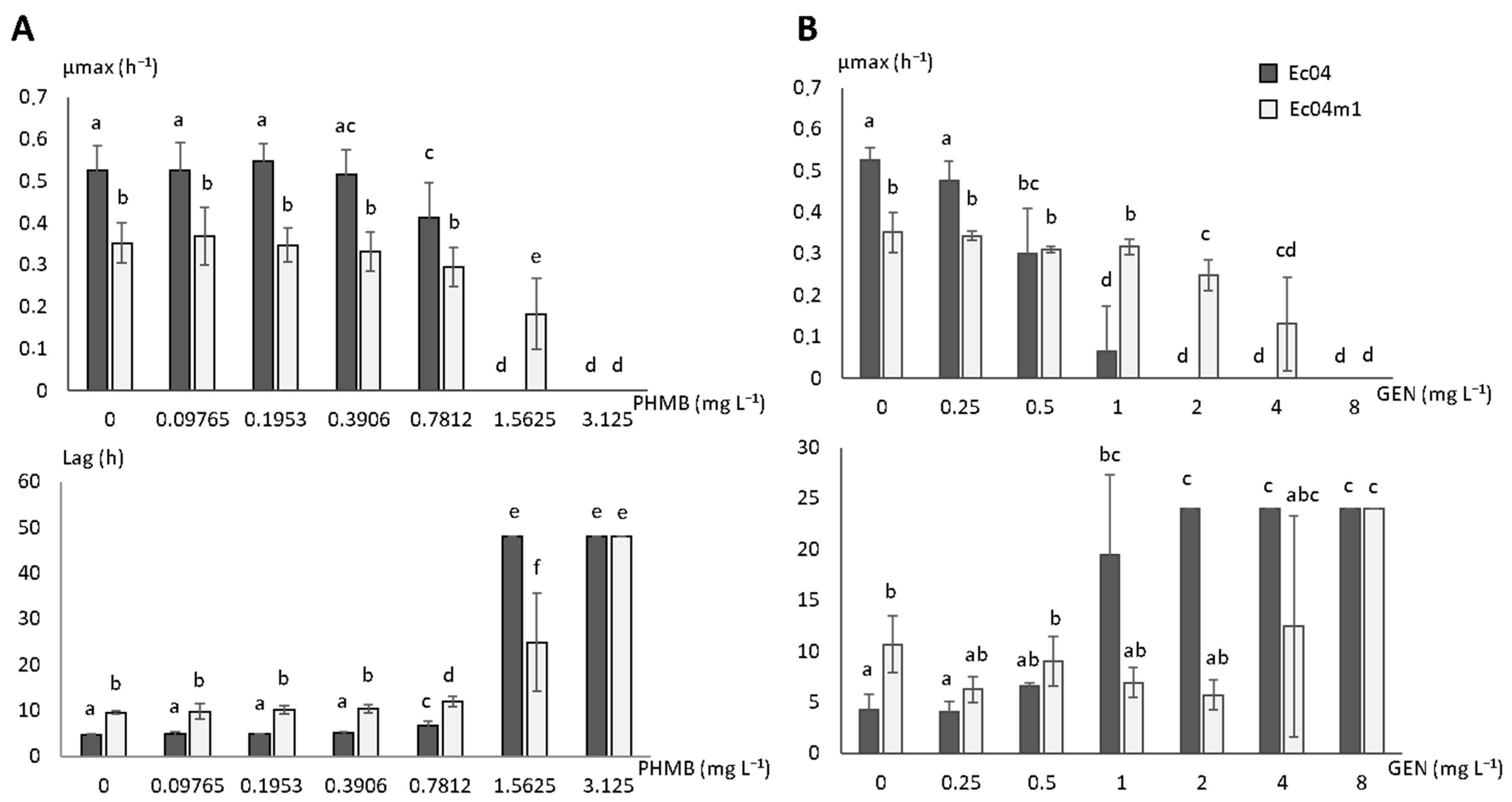 Antibiotics 10 00553 g002