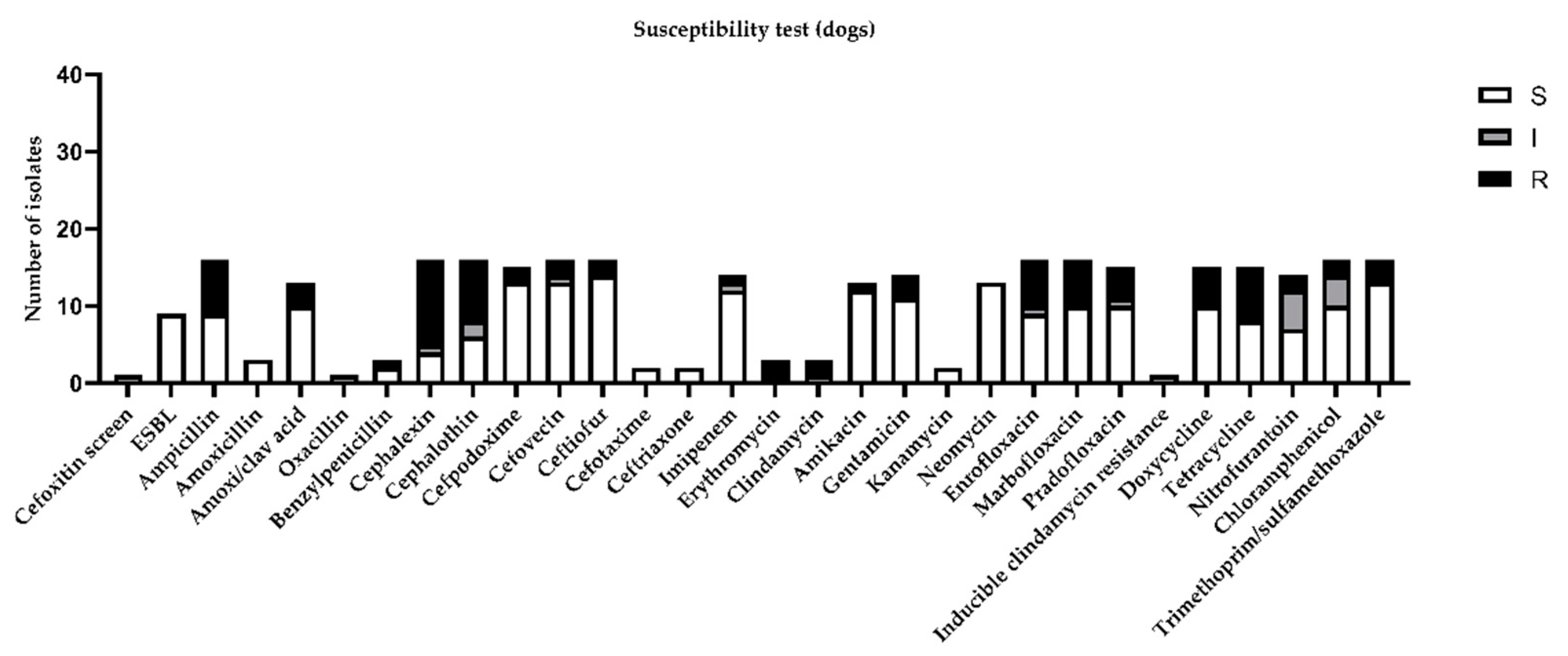 Antibiotics 10 00562 g002