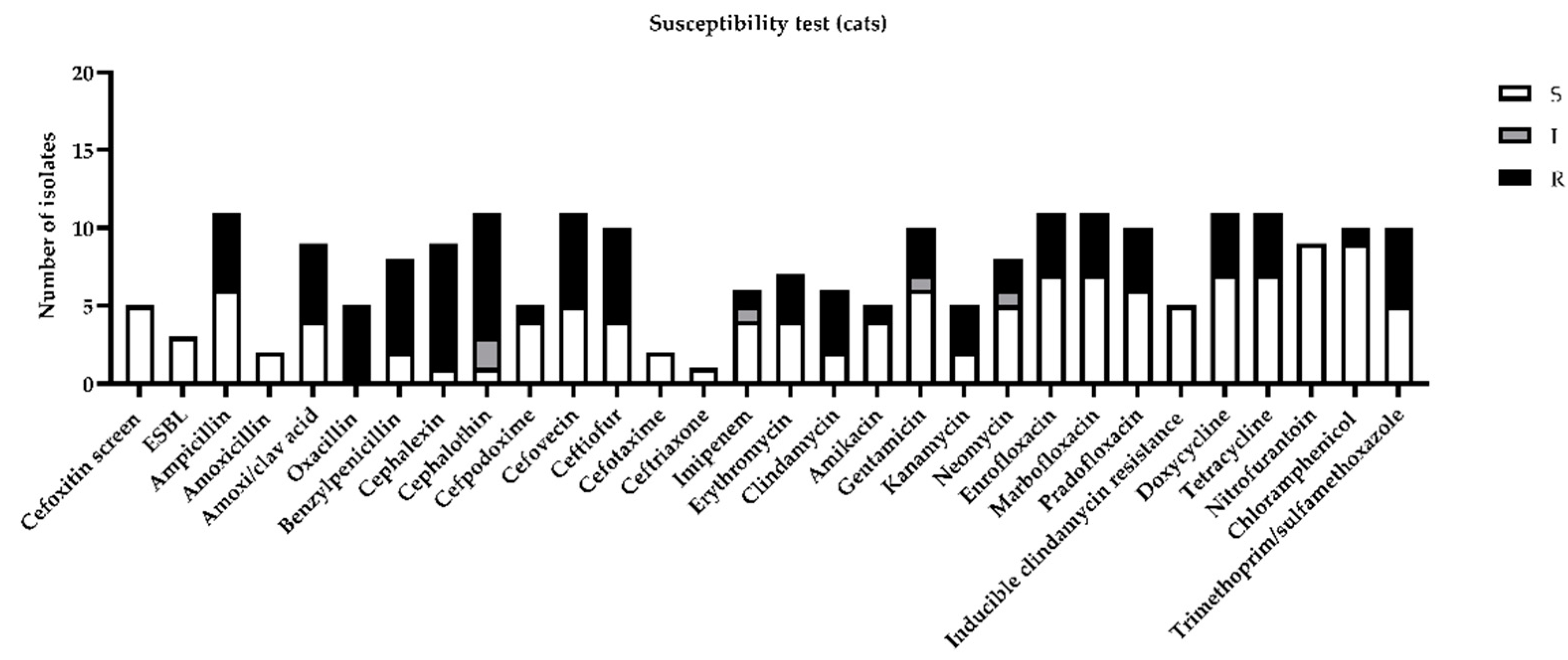 Antibiotics 10 00562 g003