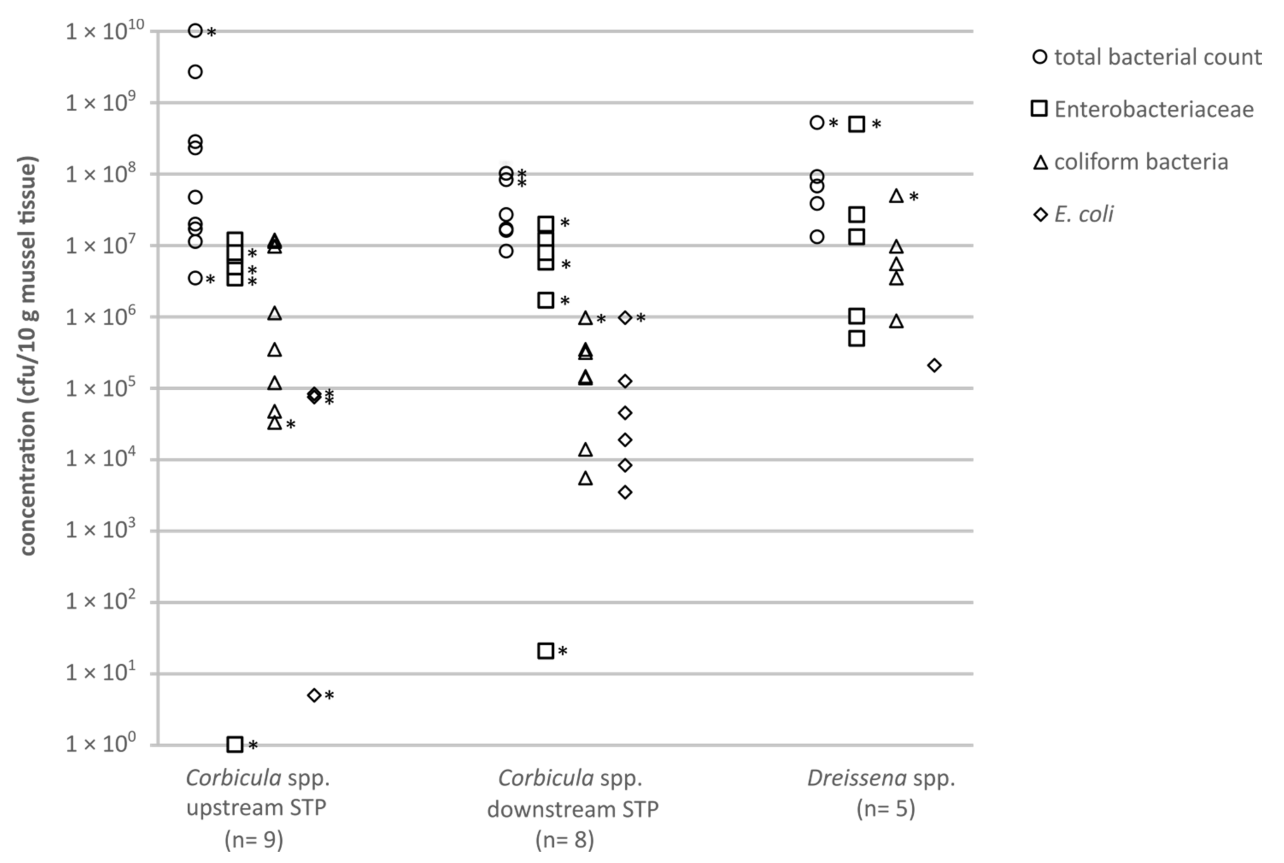 Antibiotics 10 00571 g001 Antibiotics 10 00571 g001