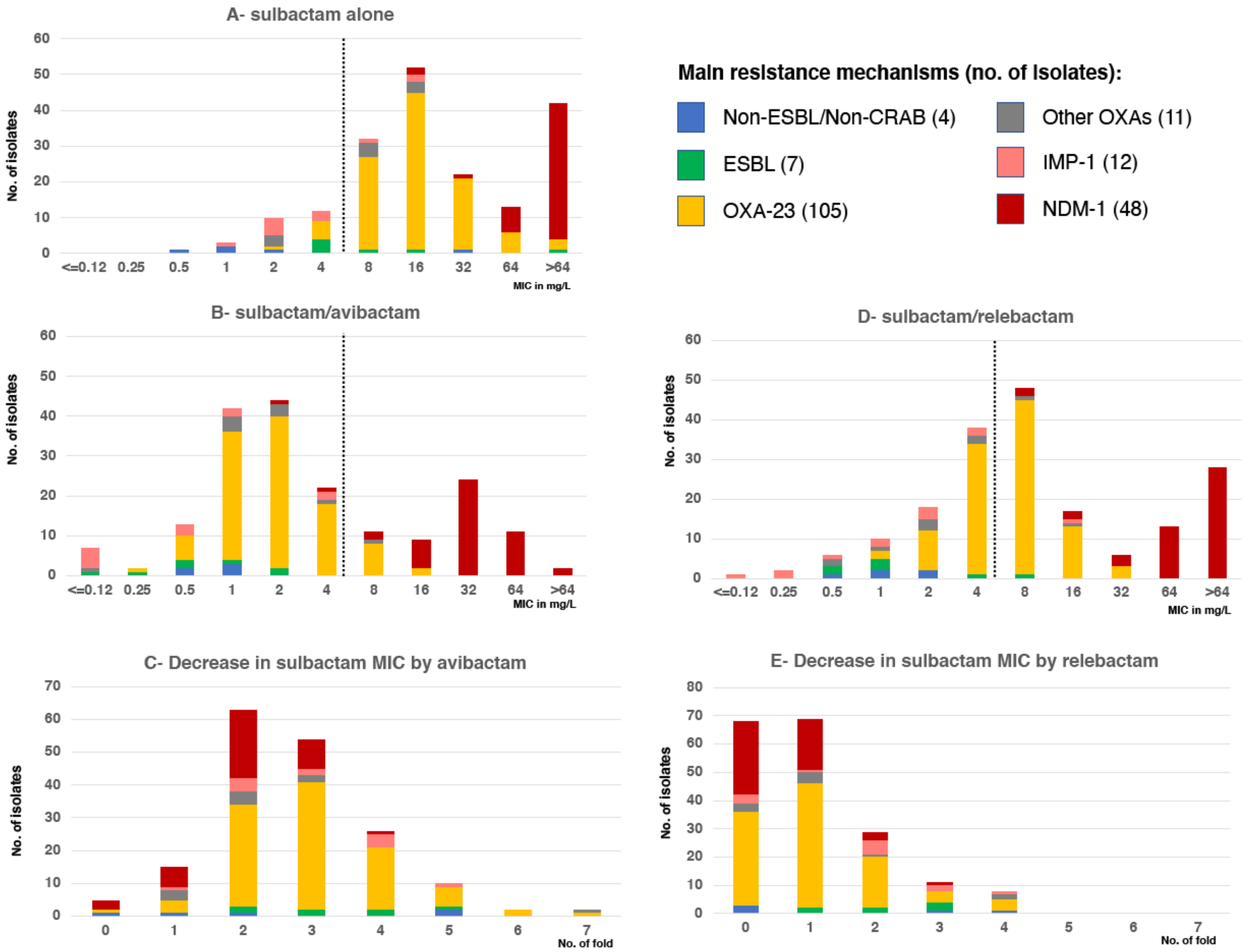 Antibiotics 10 00577 g001