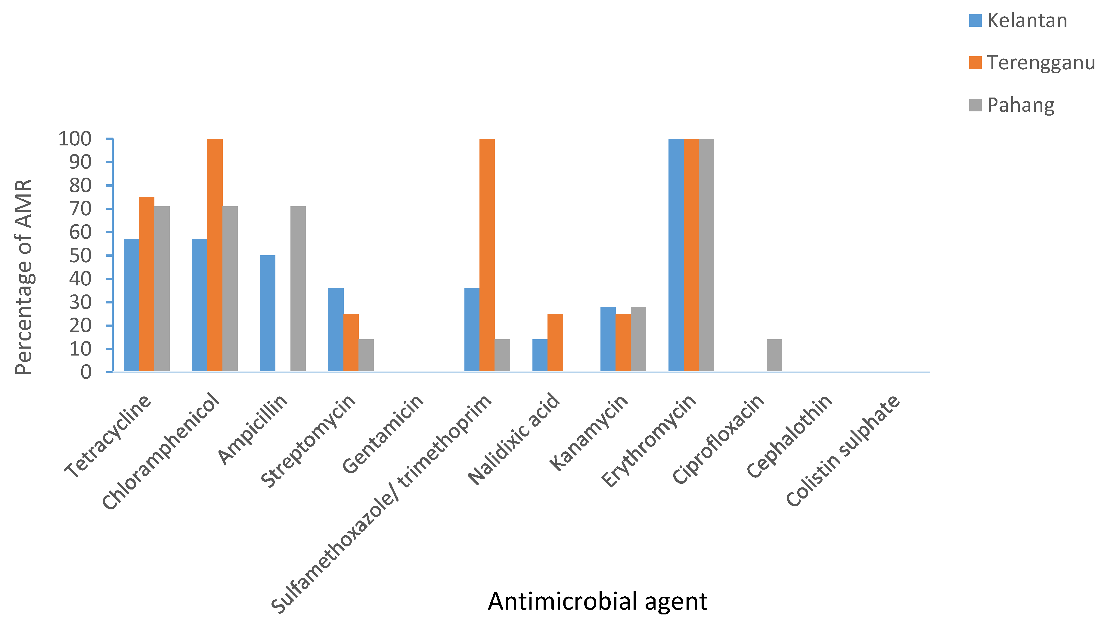 Antibiotics 10 00579 g001 Antibiotics 10 00579 g001