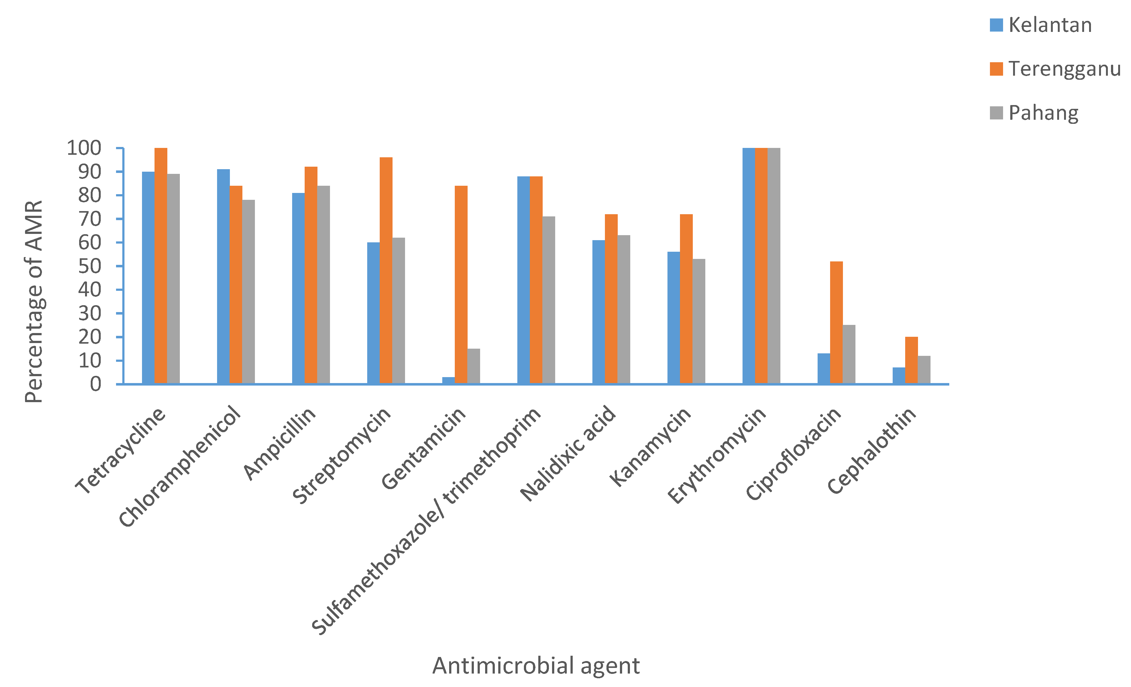 Antibiotics 10 00579 g002 Antibiotics 10 00579 g002