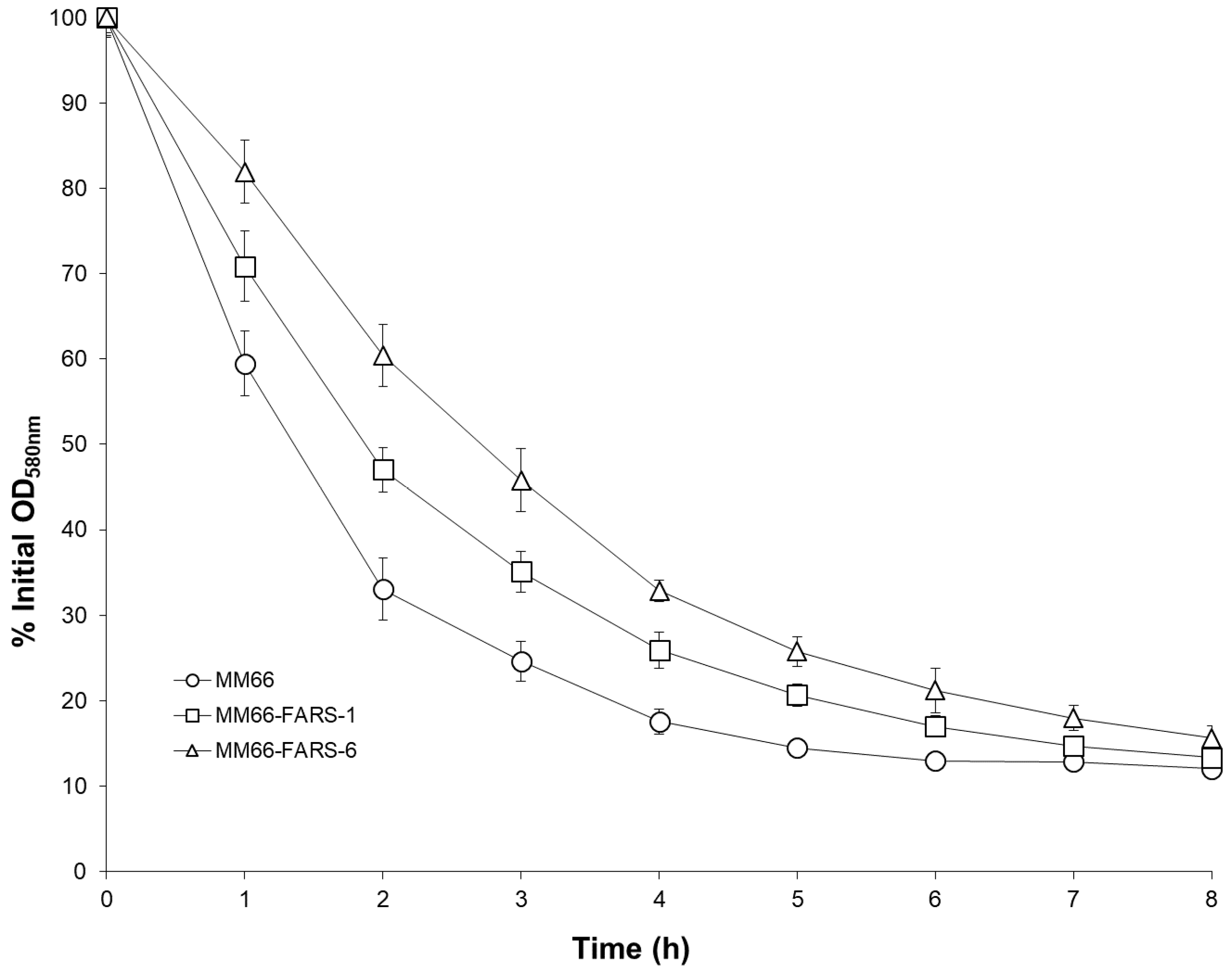 Antibiotics 10 00583 g005 Antibiotics 10 00583 g005