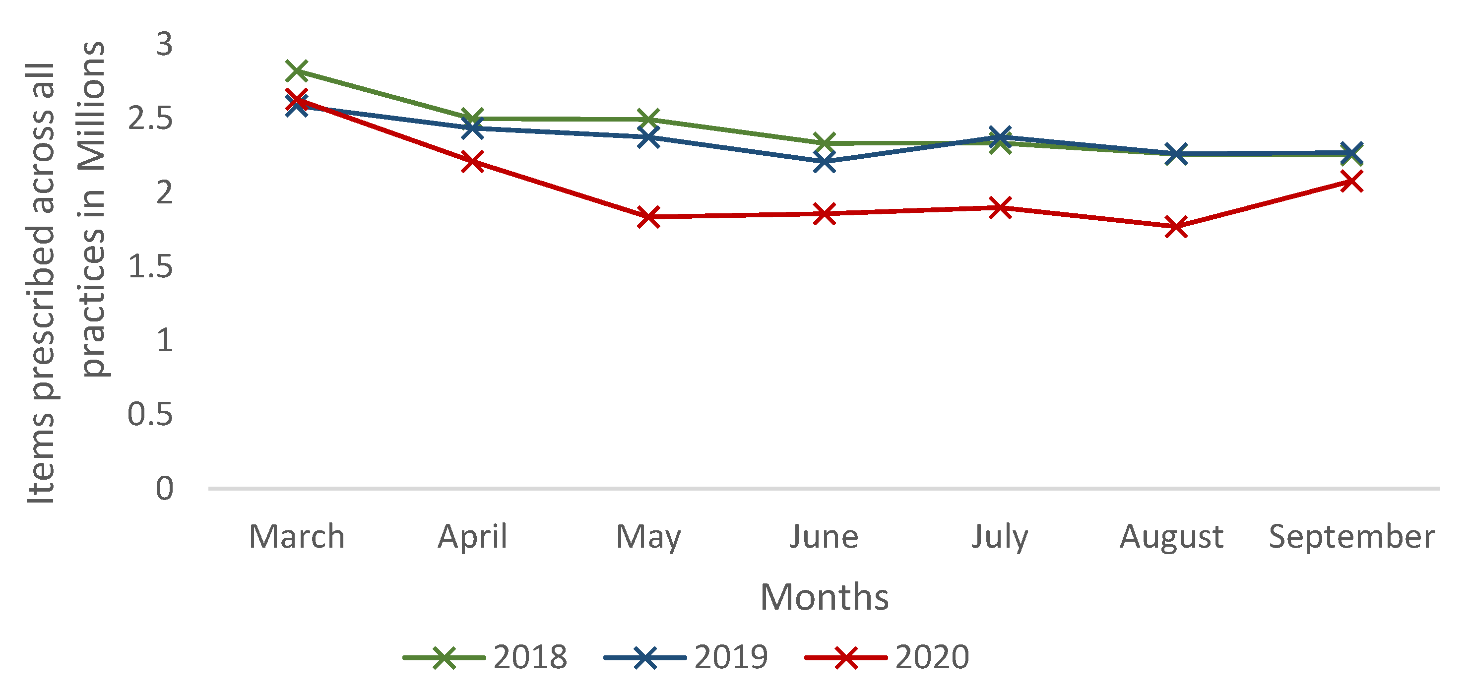 Antibiotics 10 00591 g001