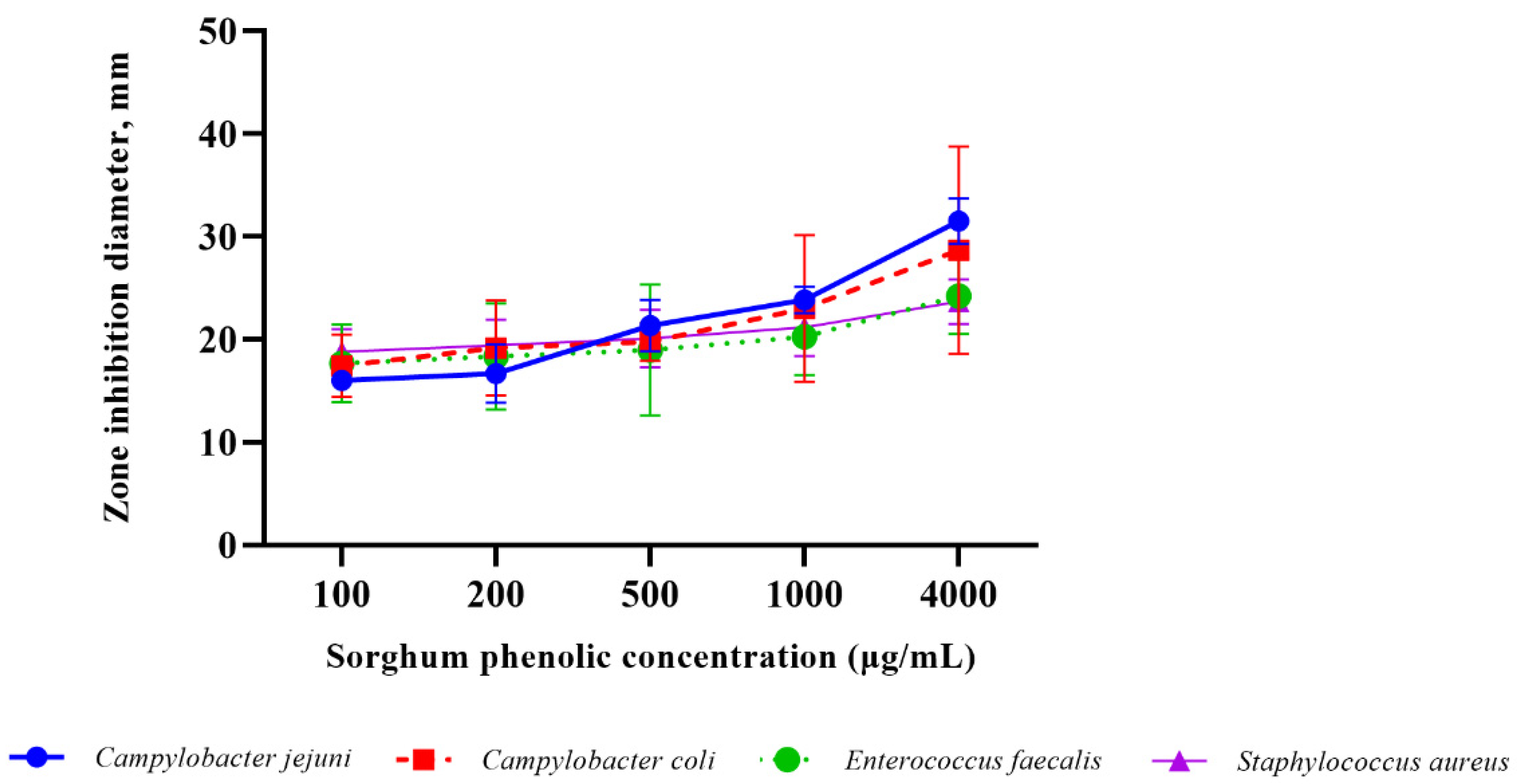 Antibiotics 10 00594 g001