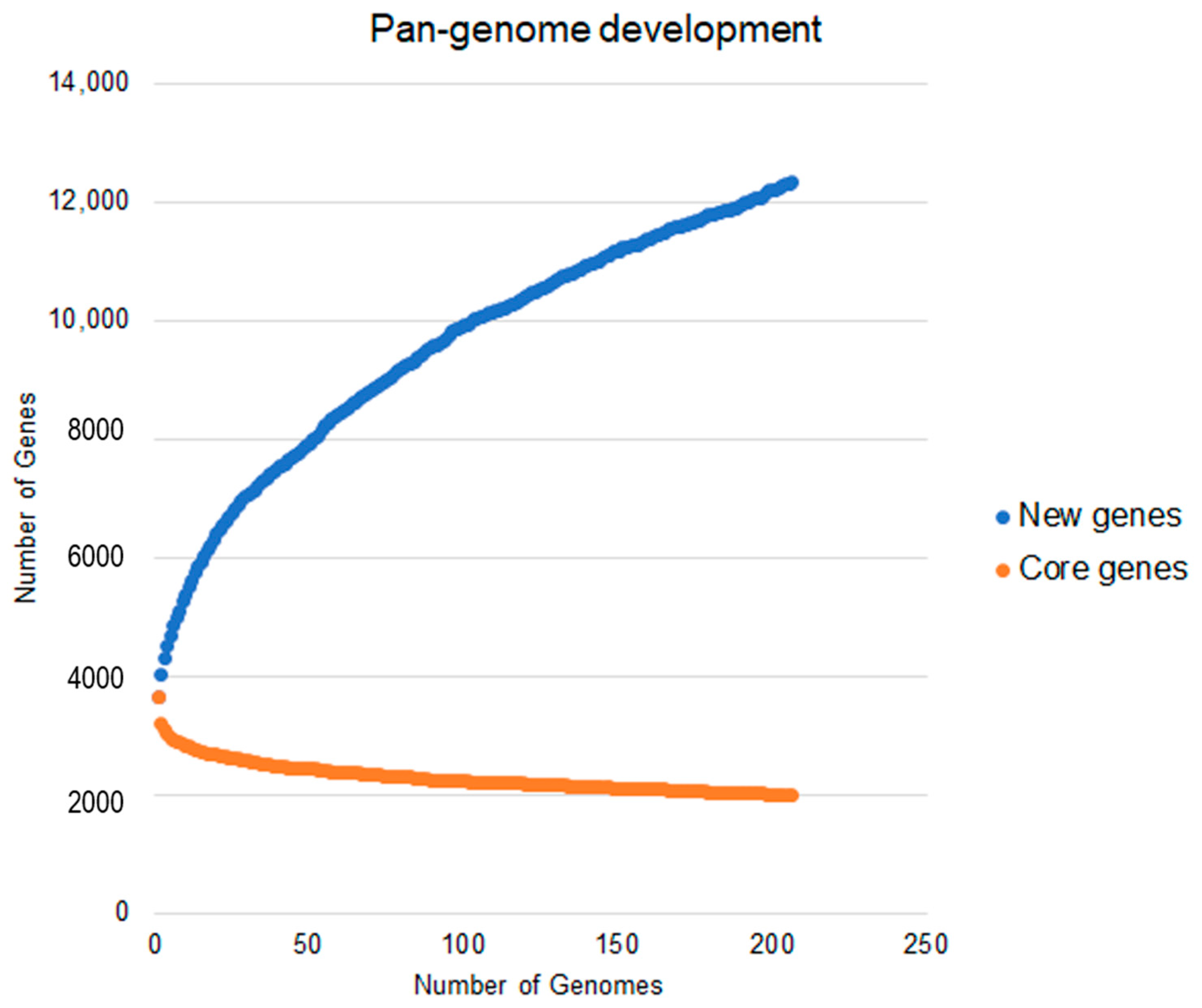 Antibiotics 10 00596 g004