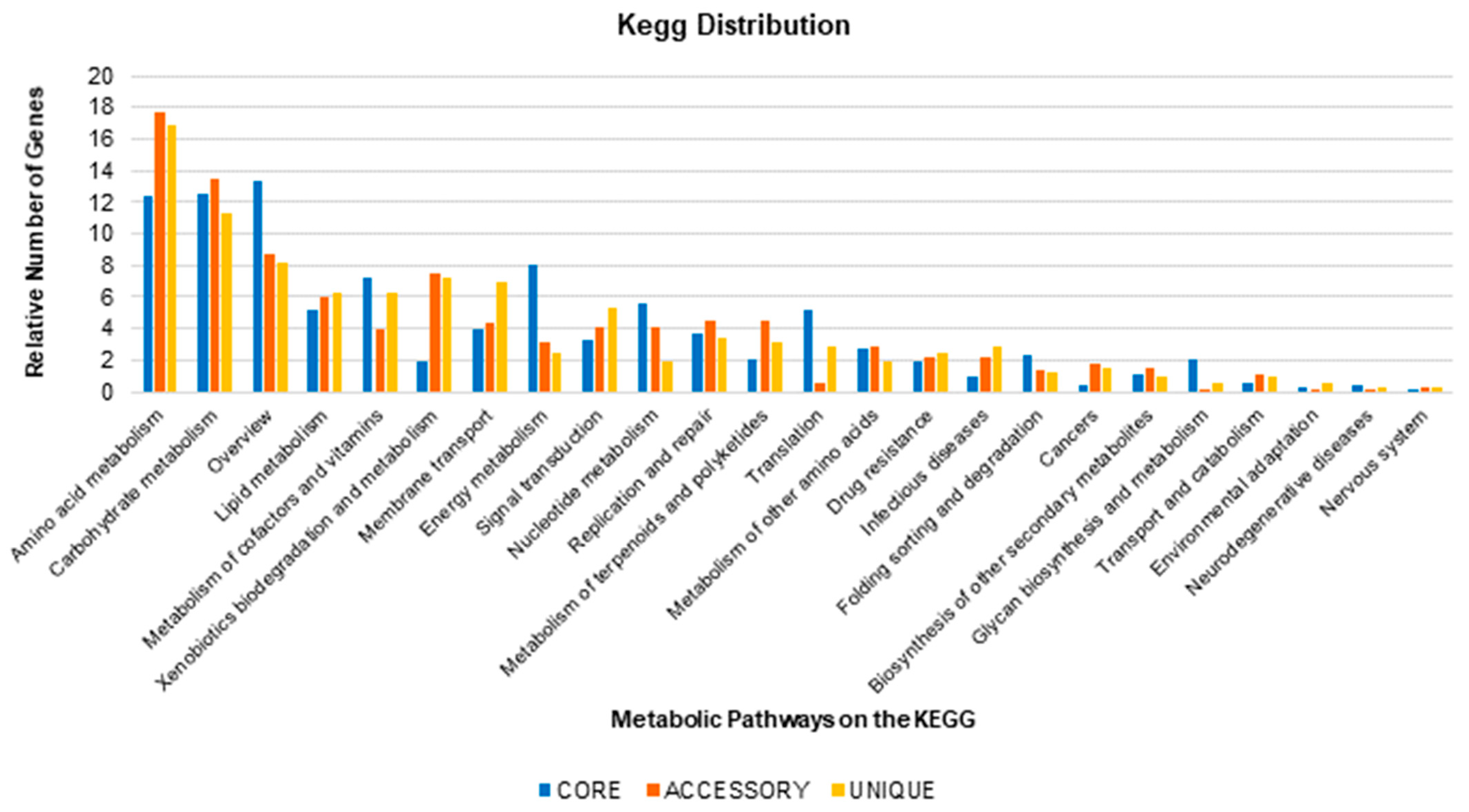 Antibiotics 10 00596 g005