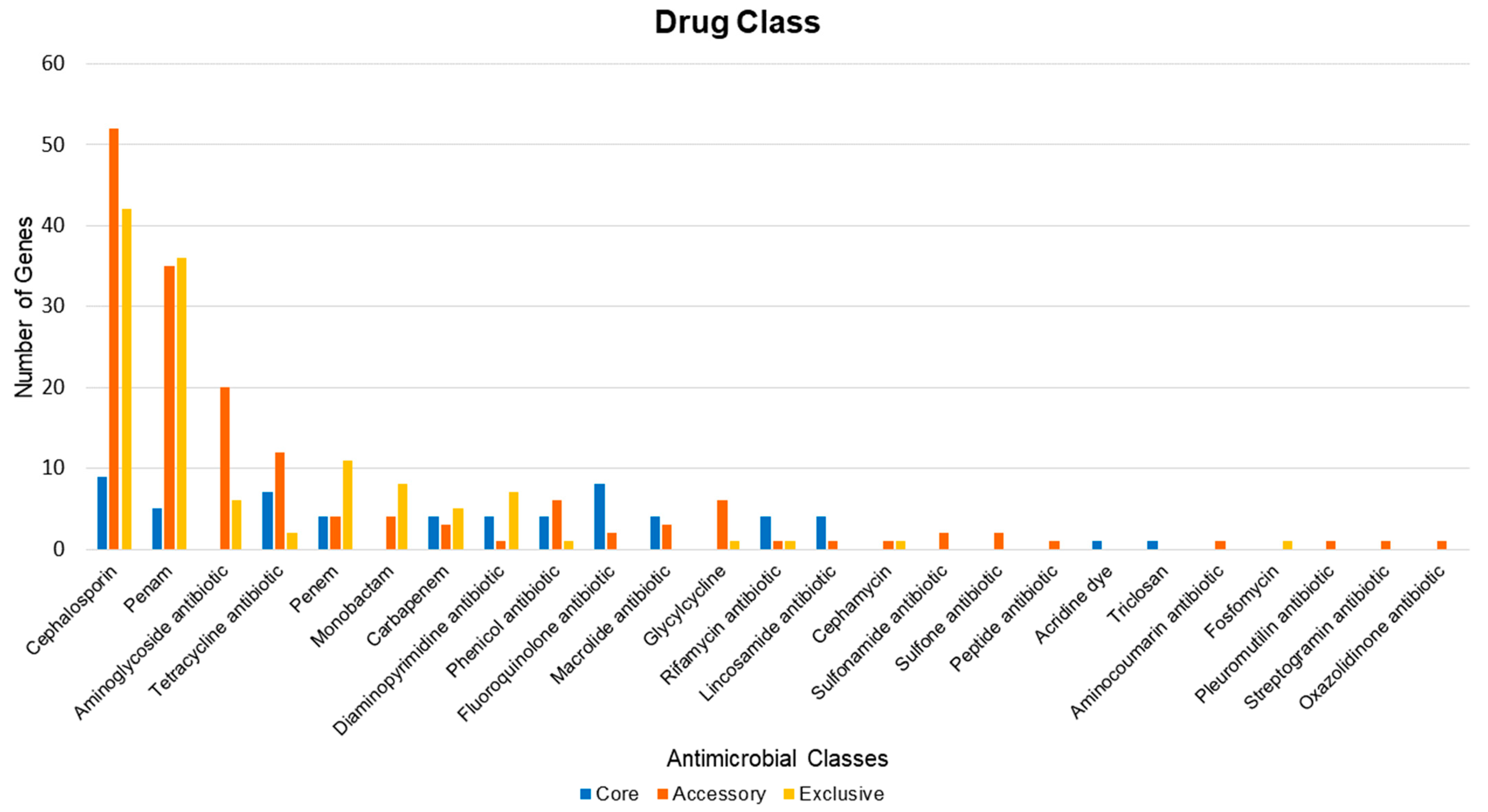 Antibiotics 10 00596 g006