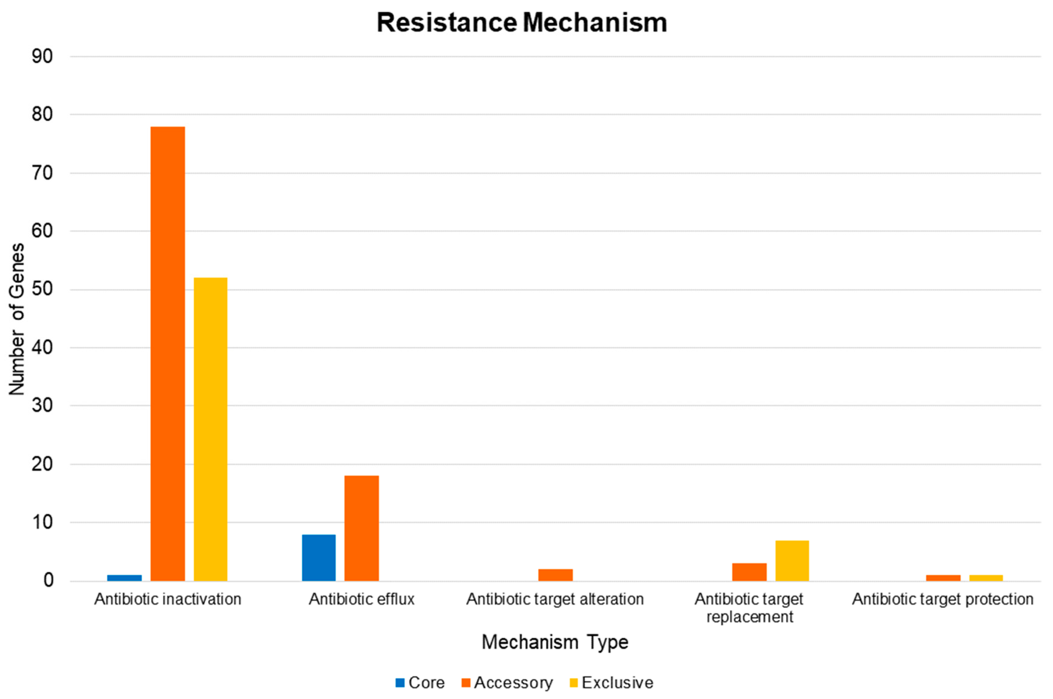 Antibiotics 10 00596 g007