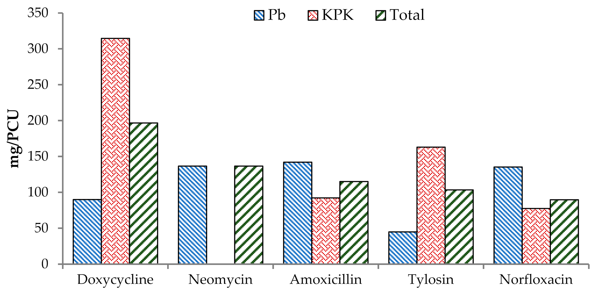 Antibiotics 10 00598 g003 Antibiotics 10 00598 g003