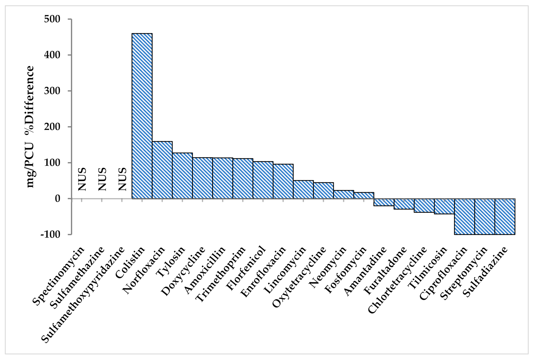 Antibiotics 10 00598 g004 Antibiotics 10 00598 g004