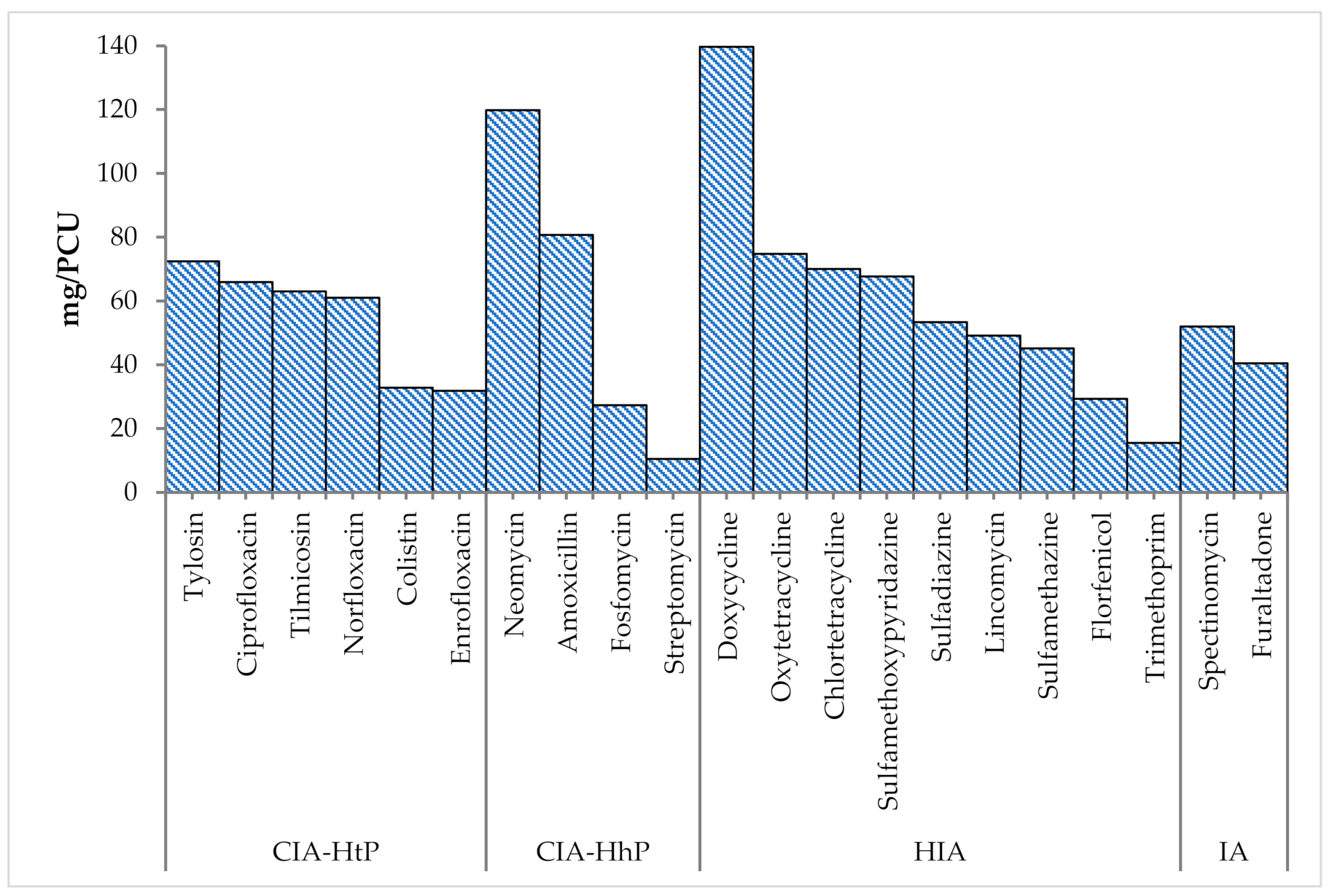 Antibiotics 10 00598 g005 Antibiotics 10 00598 g005