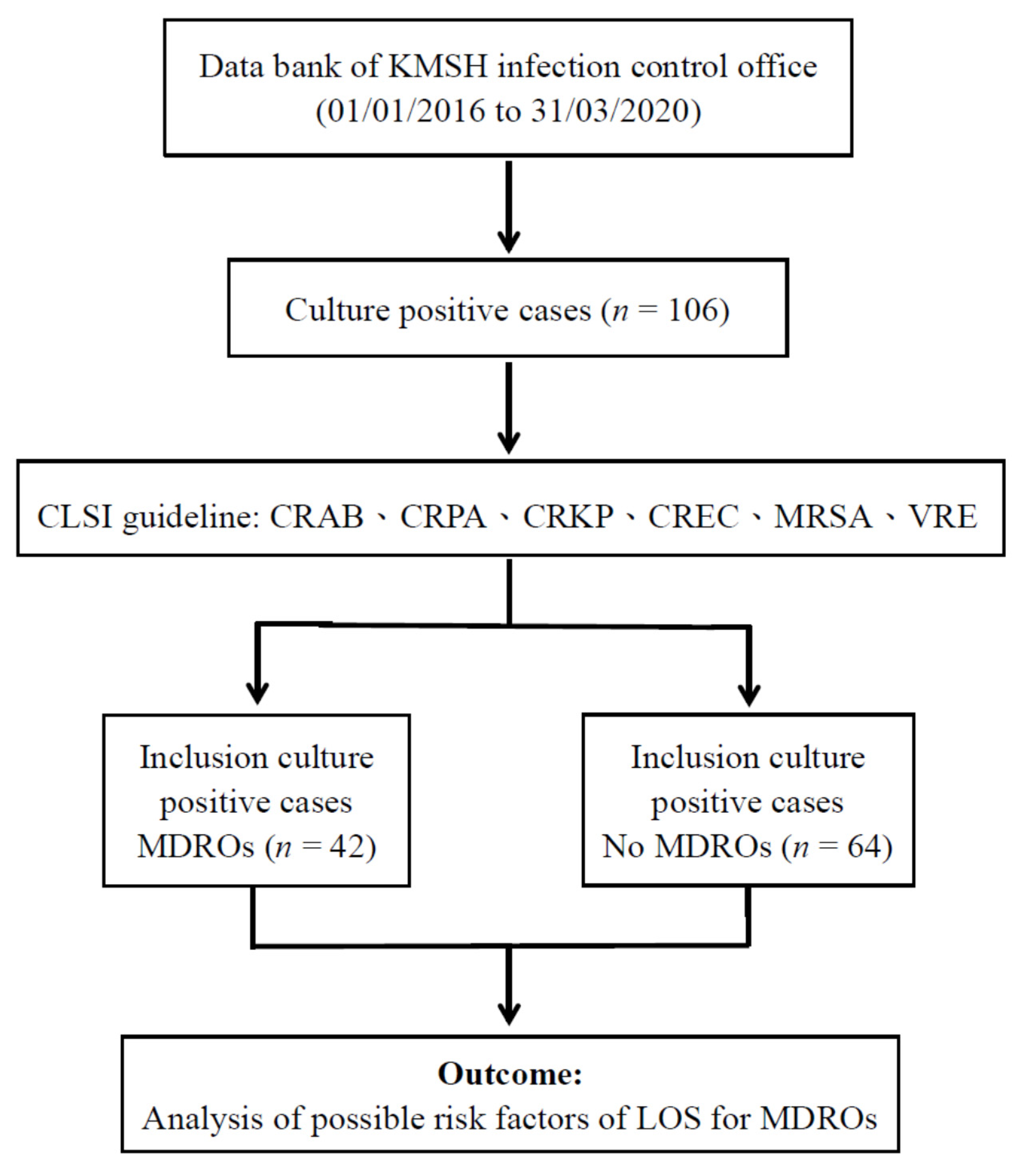 Antibiotics 10 00608 g001
