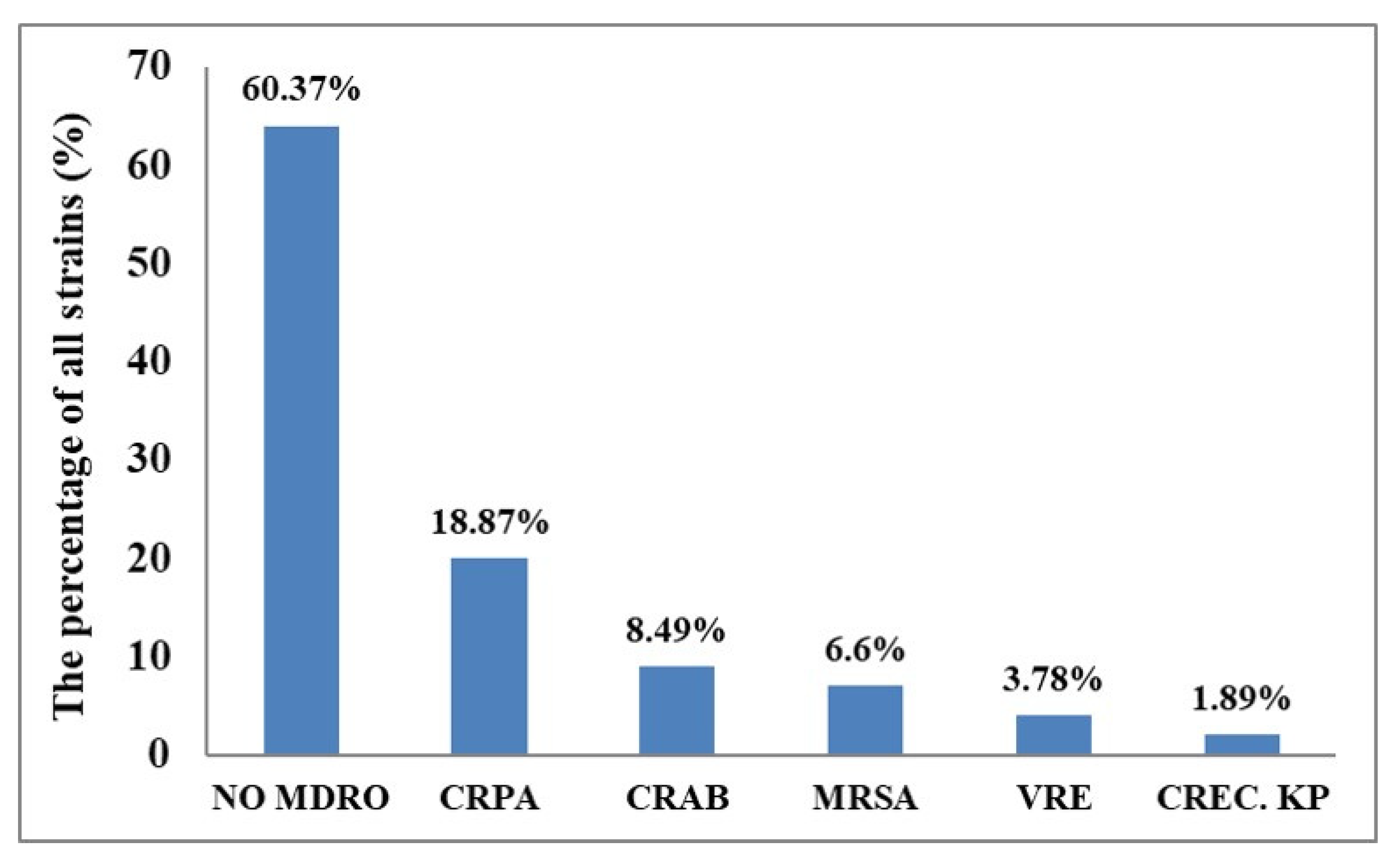 Antibiotics 10 00608 g002