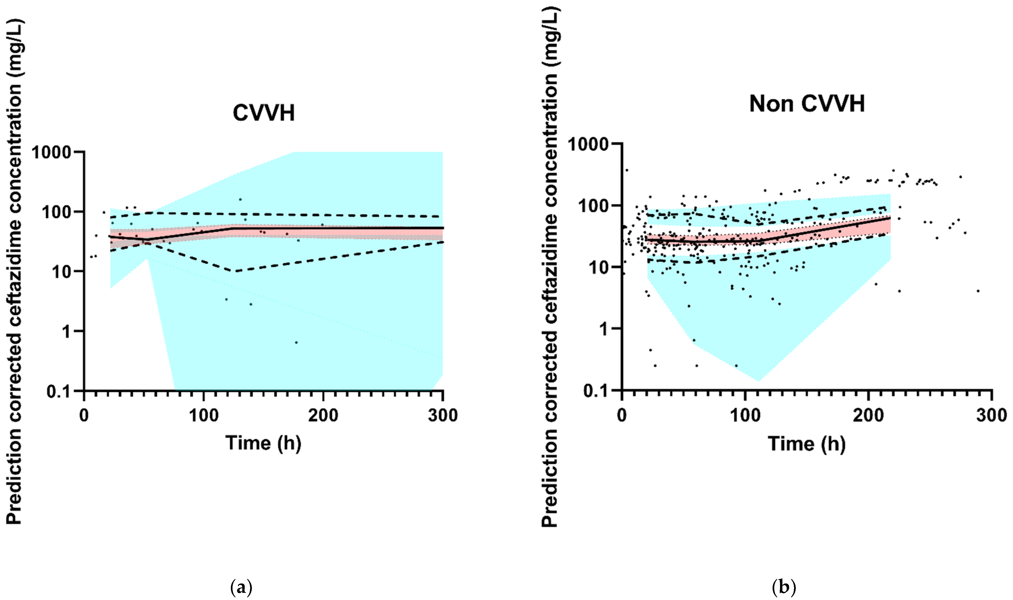 Antibiotics 10 00612 g002 Antibiotics 10 00612 g002