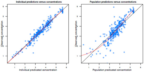 Antibiotics 10 00612 g0a2a Antibiotics 10 00612 g0a2a